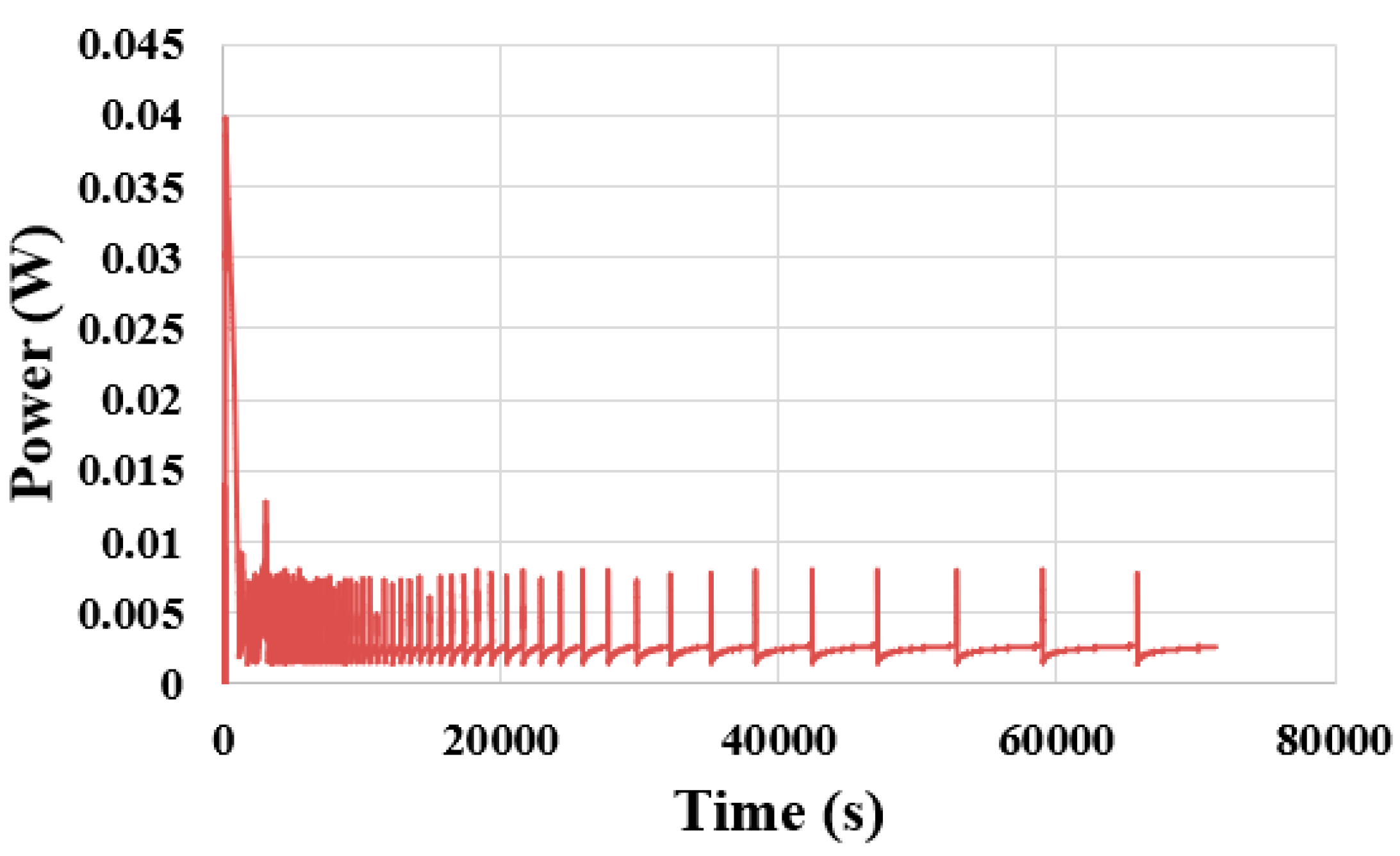 Membranes 11 00615 g013 550