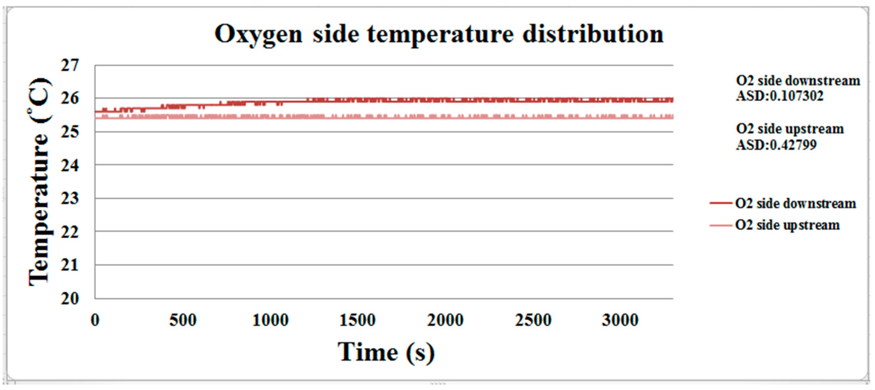 Membranes 11 00615 g014 550