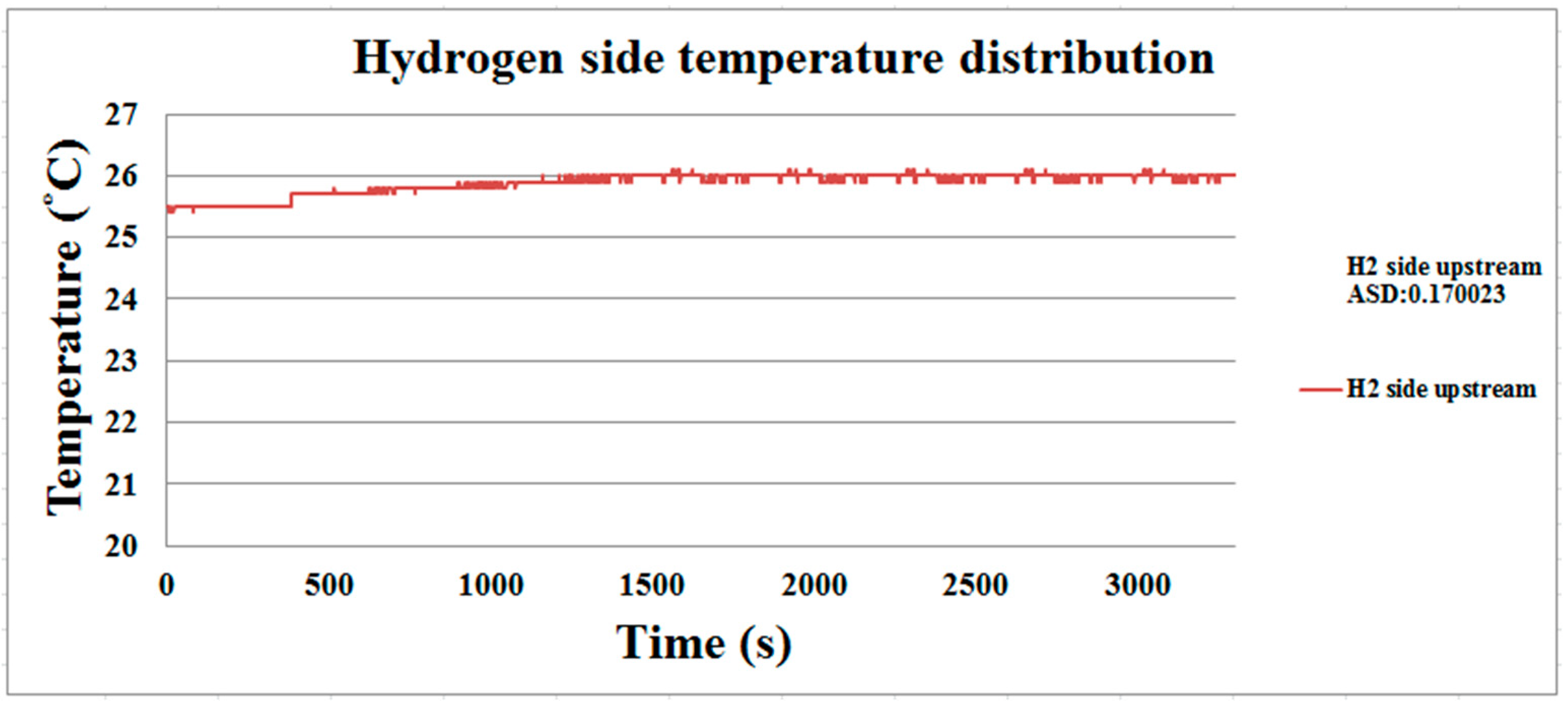 Membranes 11 00615 g015 550