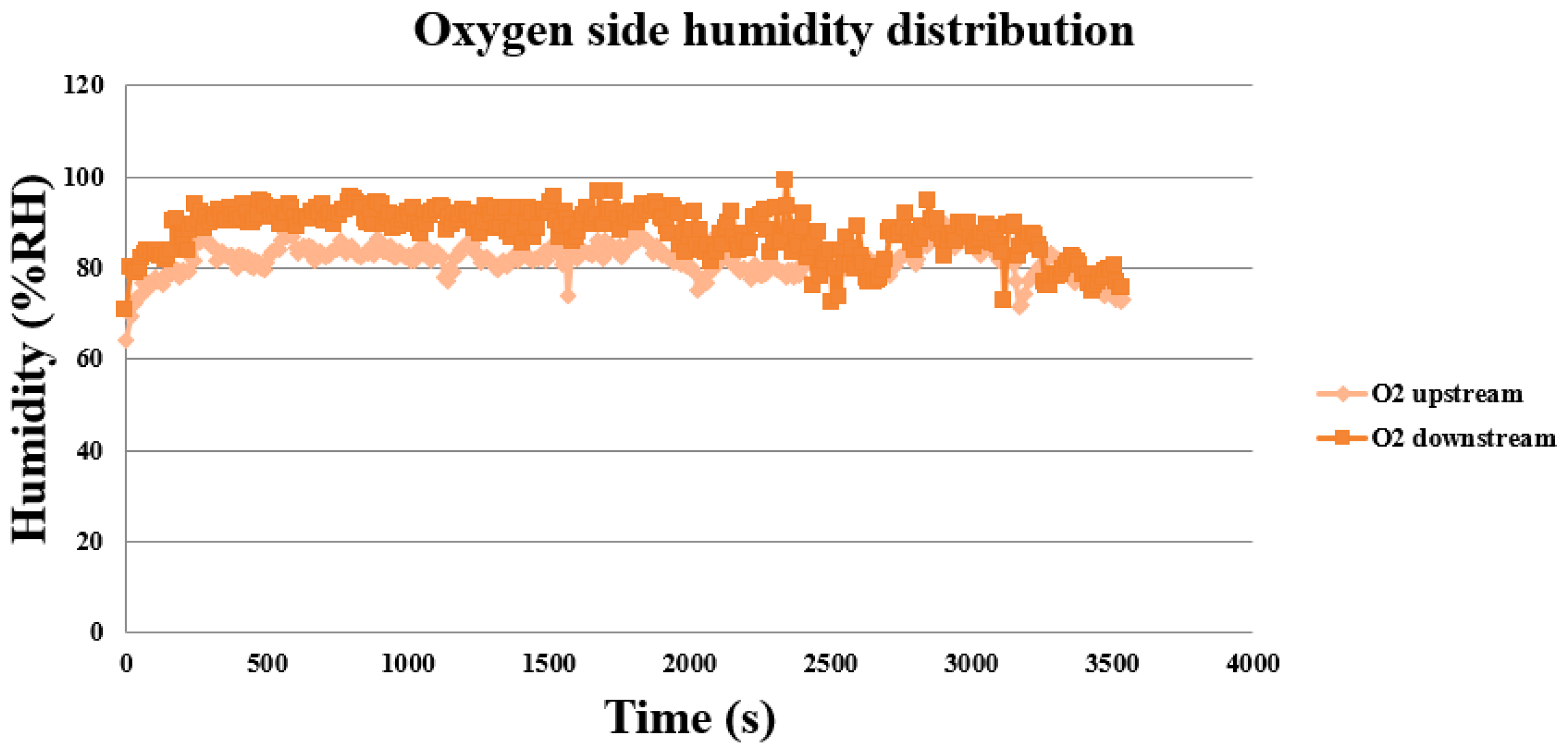 Membranes 11 00615 g017 550