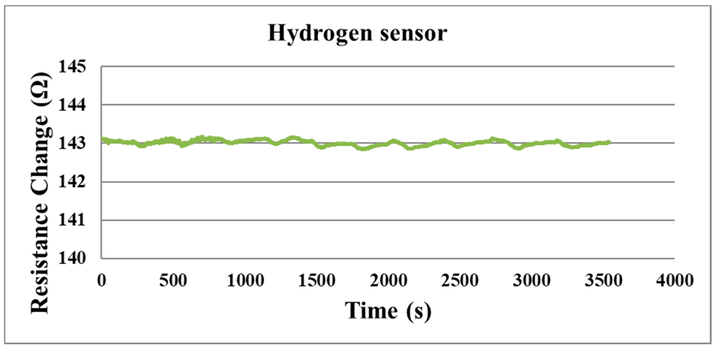 Membranes 11 00615 g018 550
