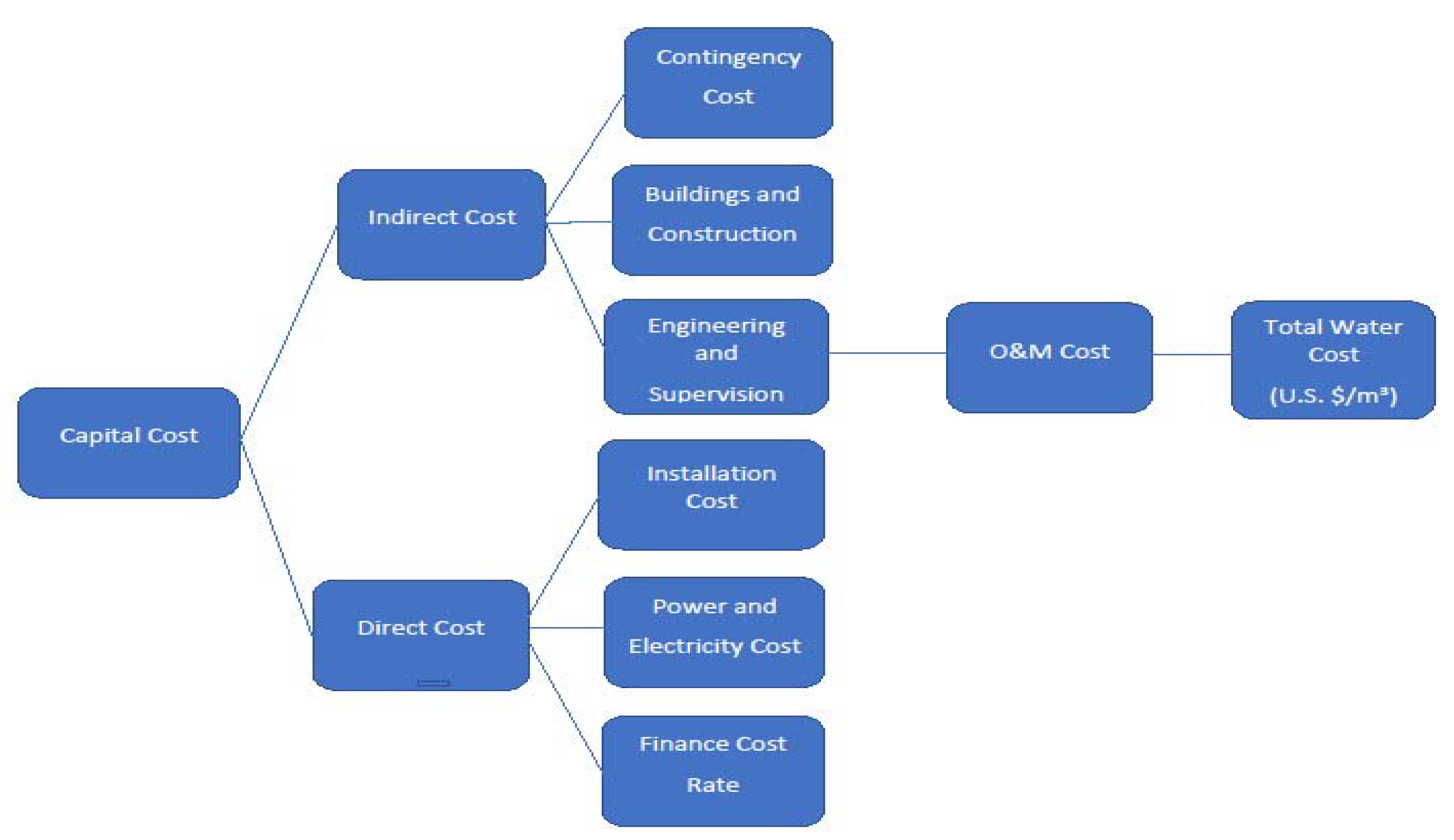Membranes 11 00616 g004