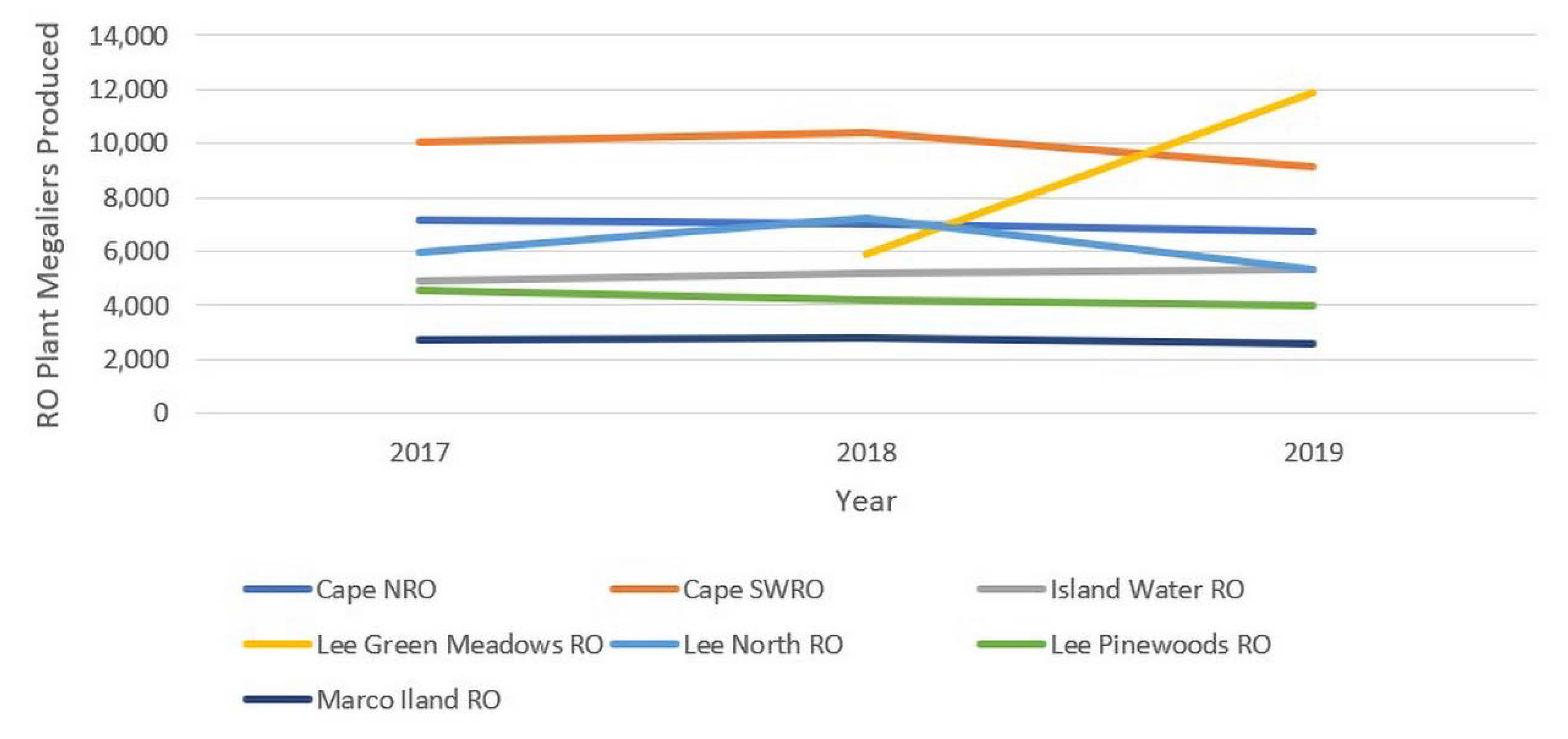 Membranes 11 00616 g005