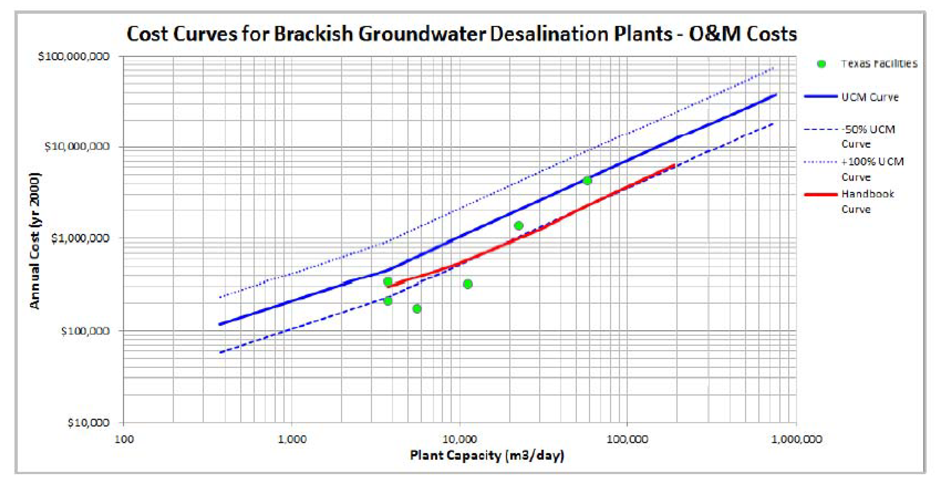 Membranes 11 00616 g008