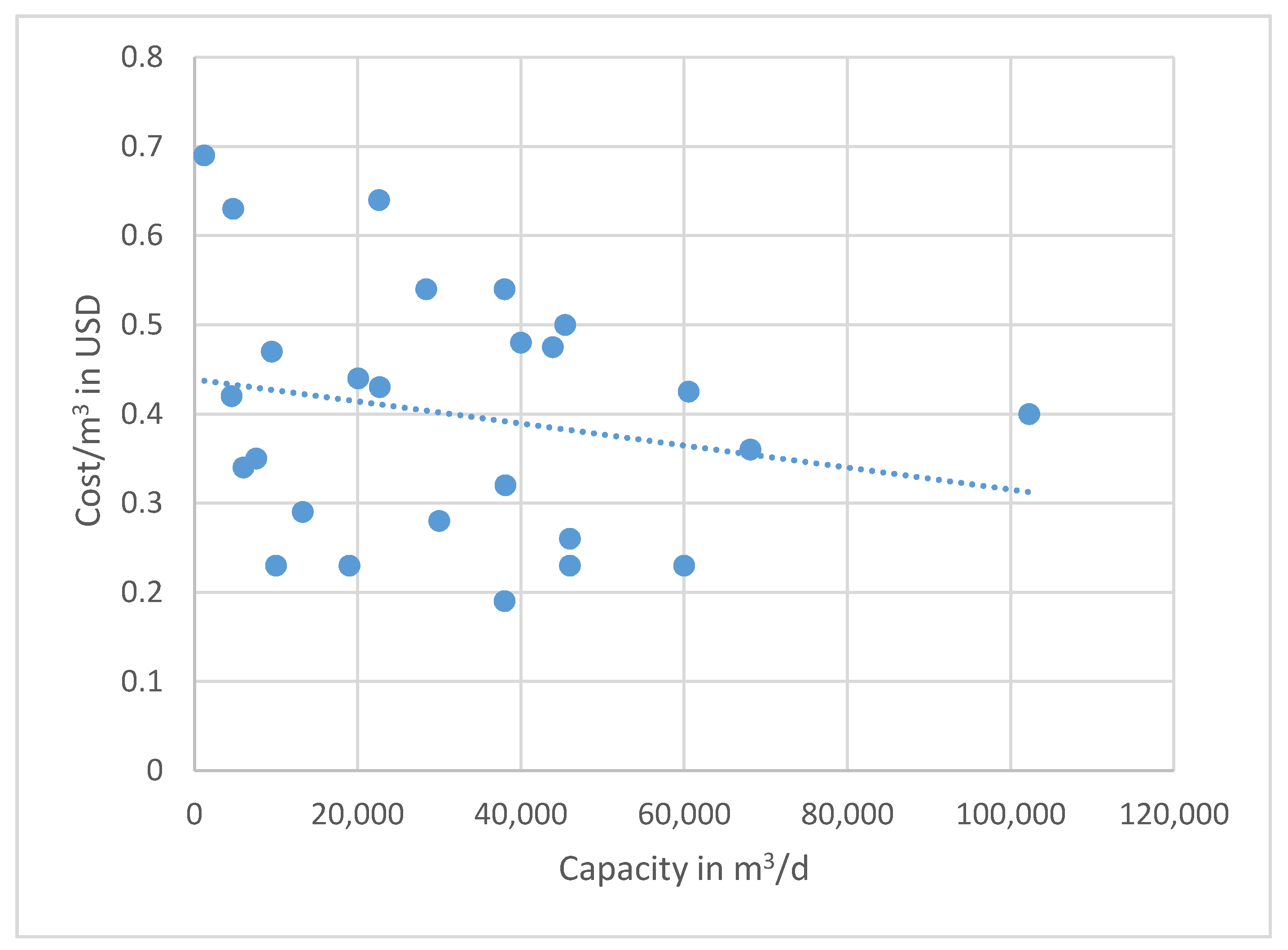 Membranes 11 00616 g009