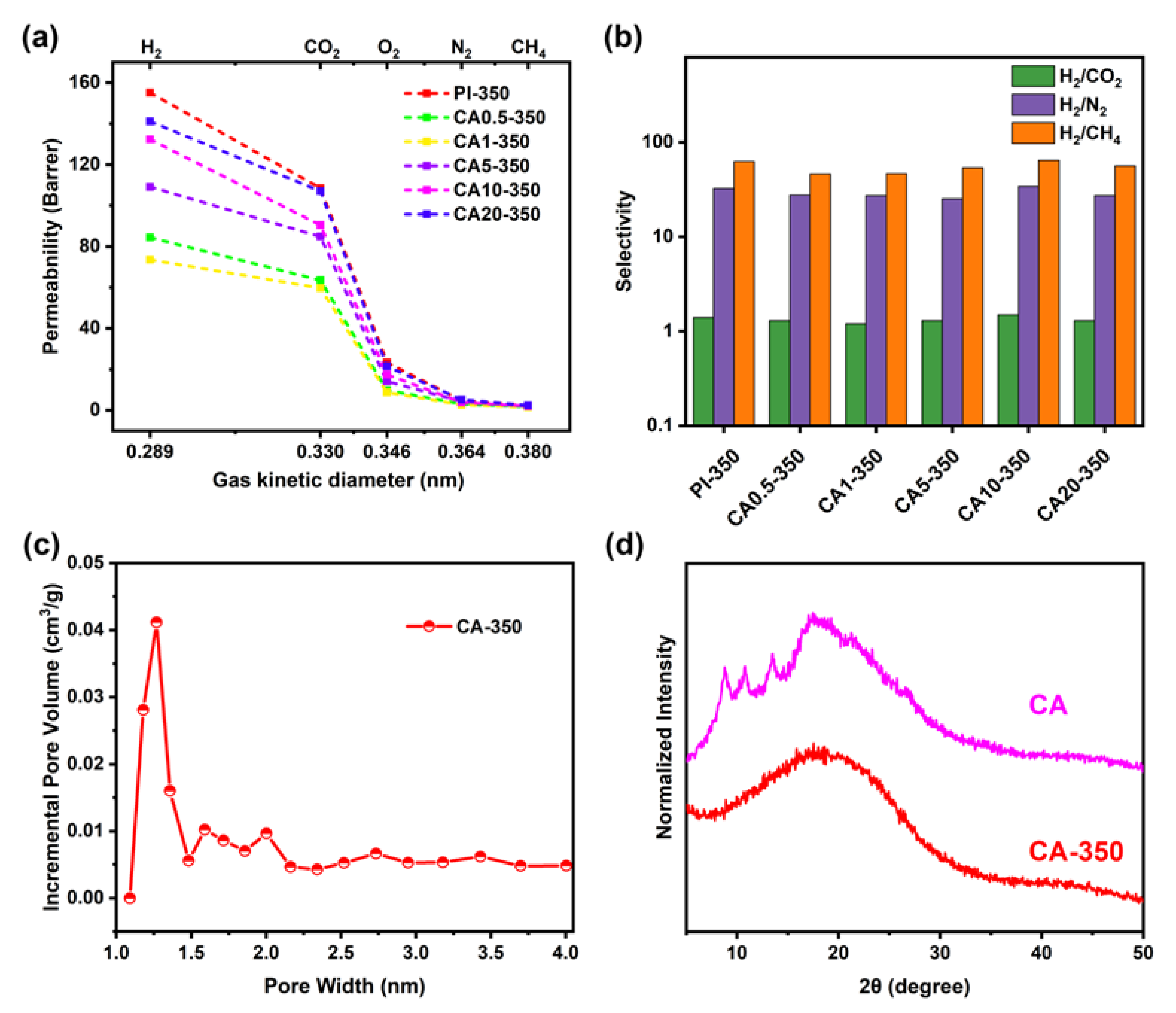 Membranes 11 00618 g009