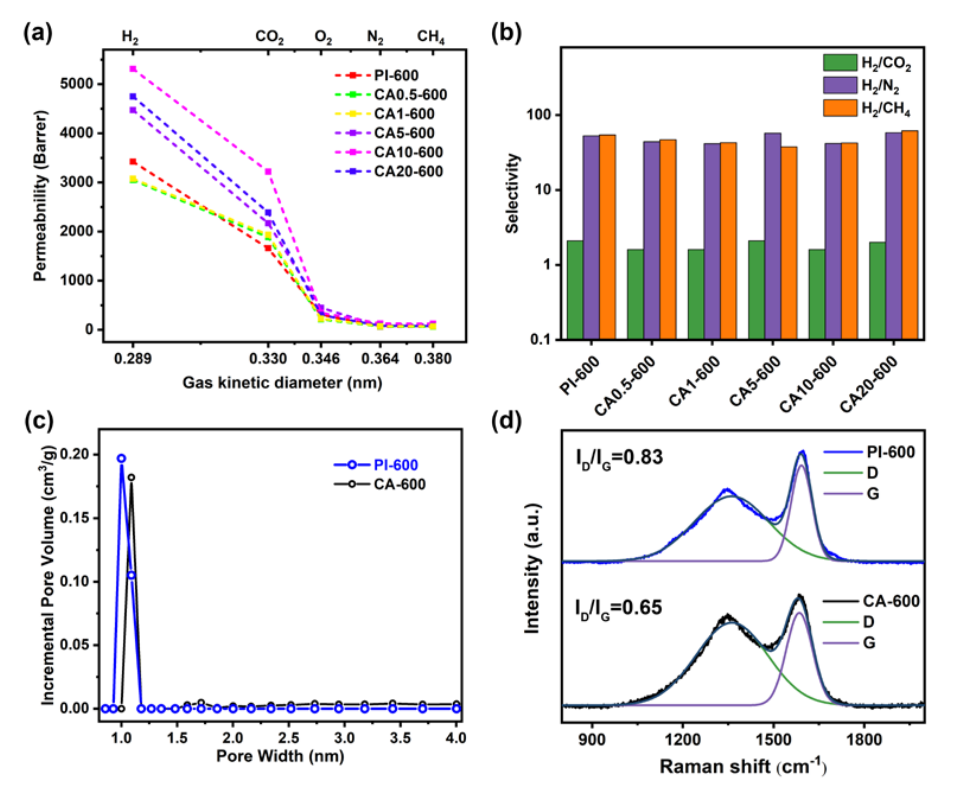 Membranes 11 00618 g012