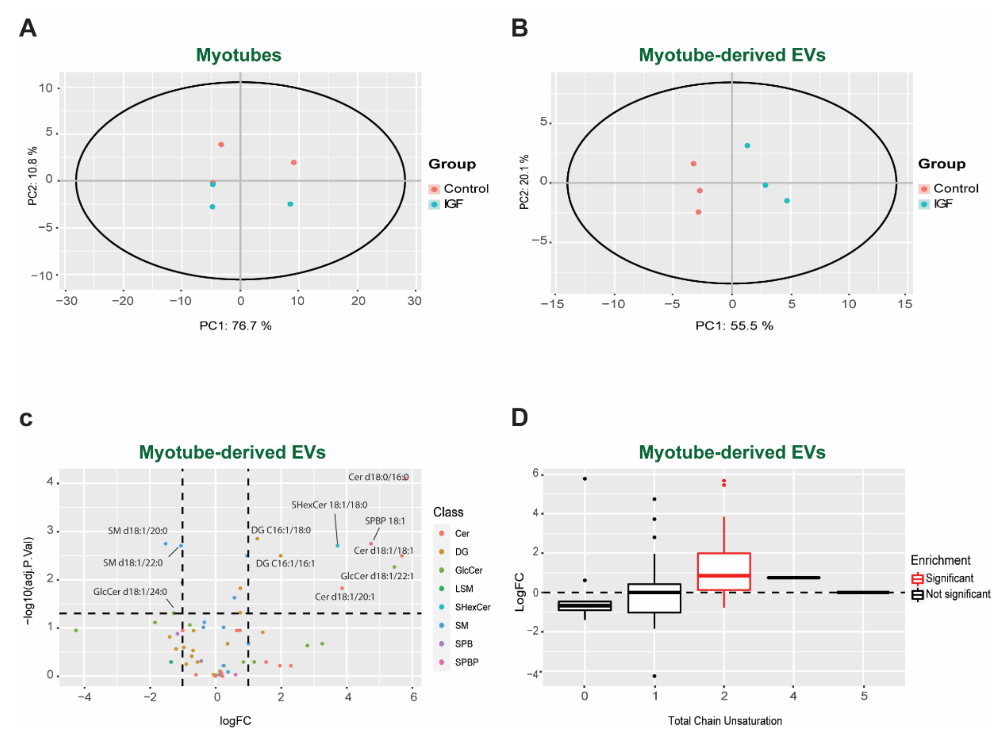 Membranes 11 00619 g003