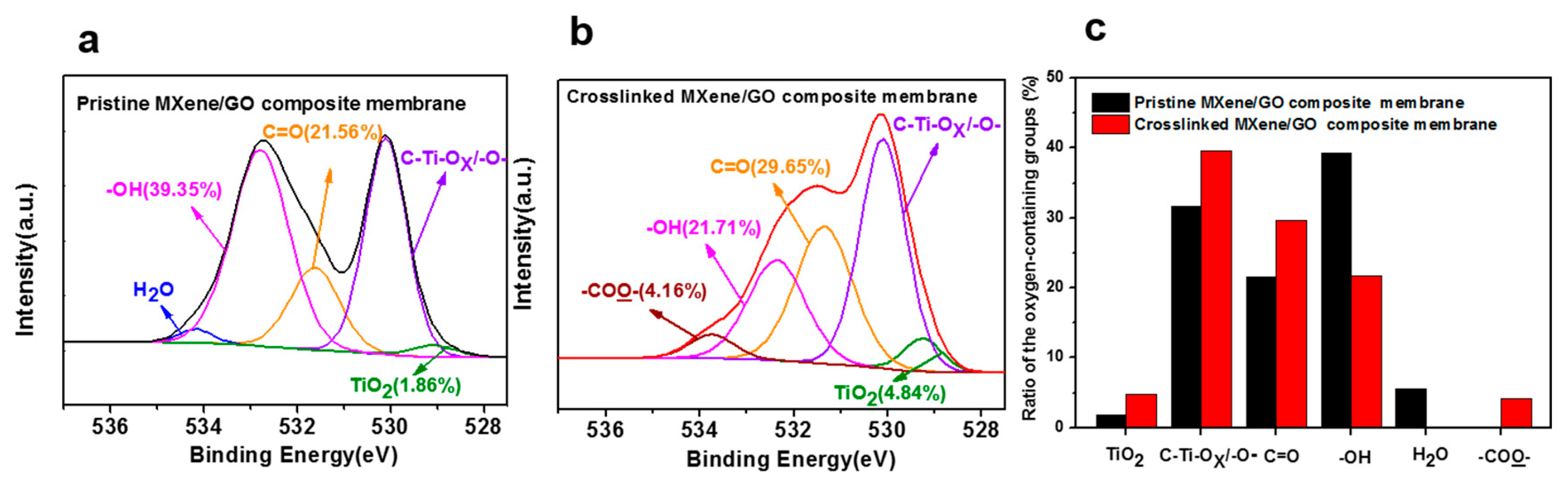 Membranes 11 00621 g006