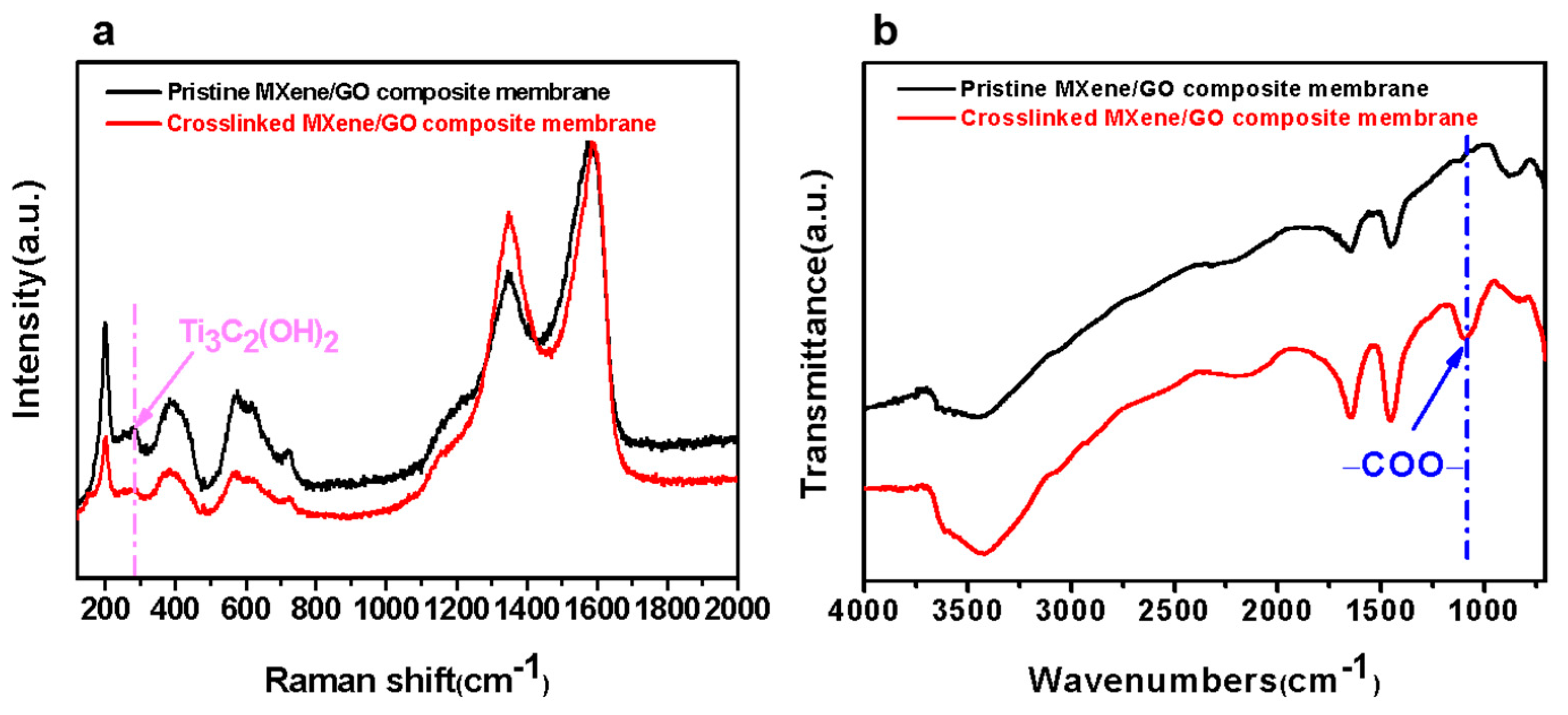Membranes 11 00621 g007