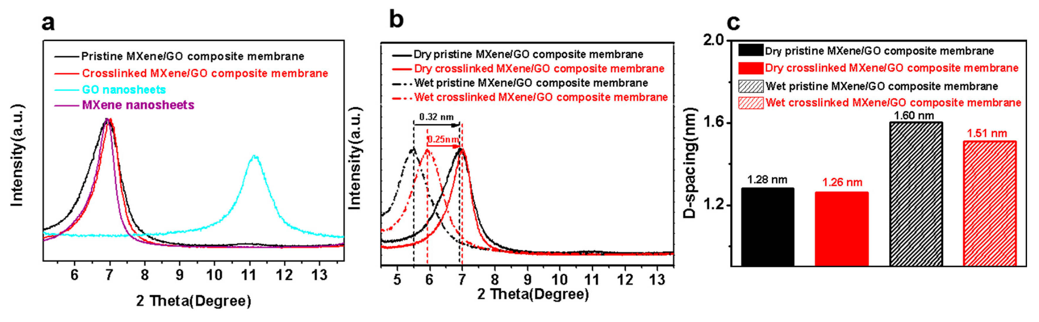 Membranes 11 00621 g008