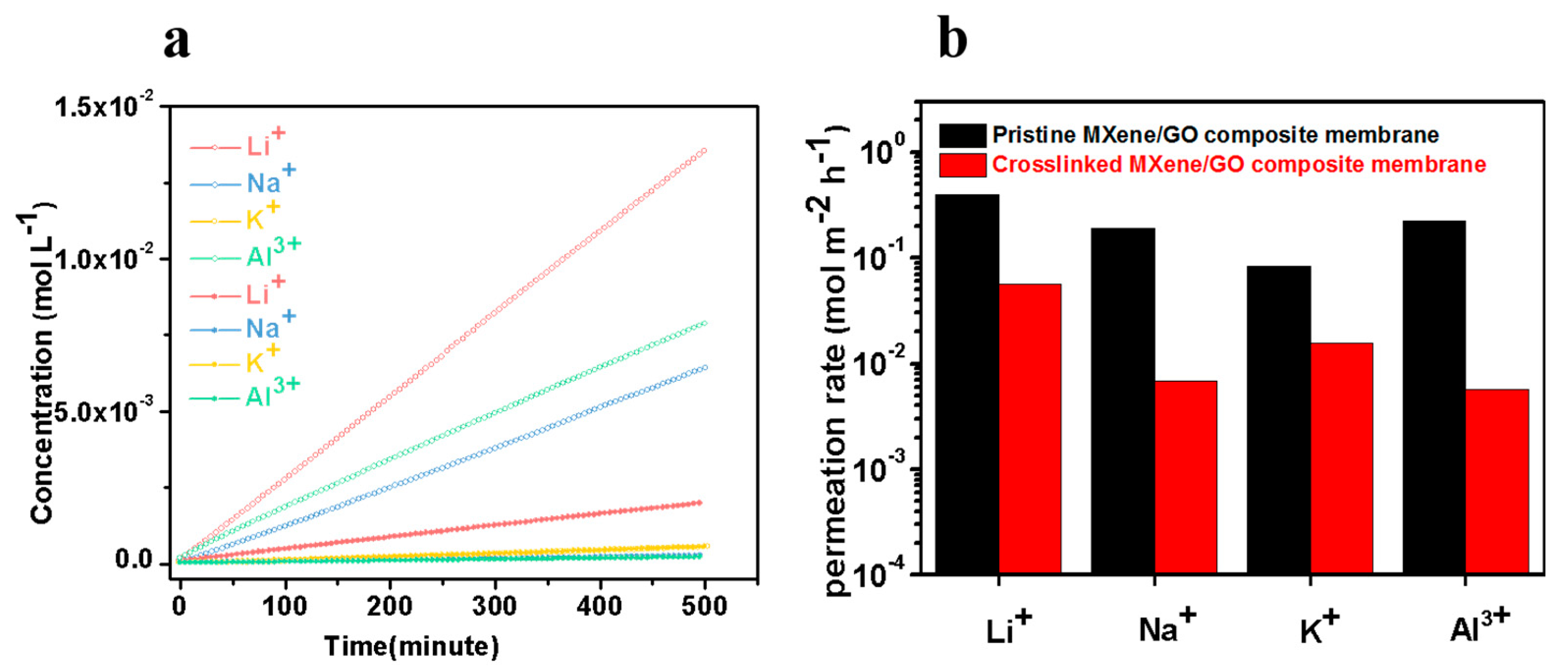 Membranes 11 00621 g009