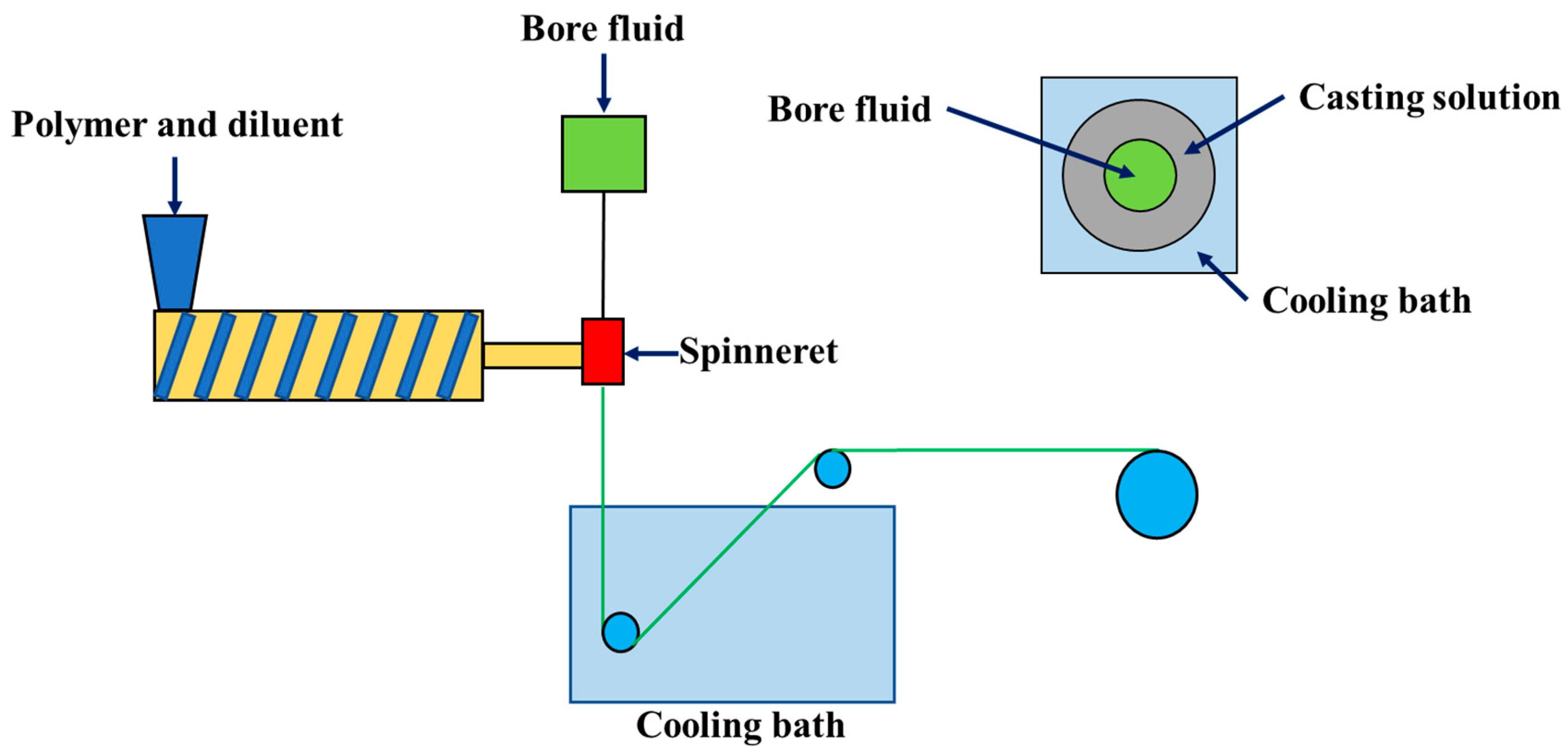 Membranes 11 00622 g001 550