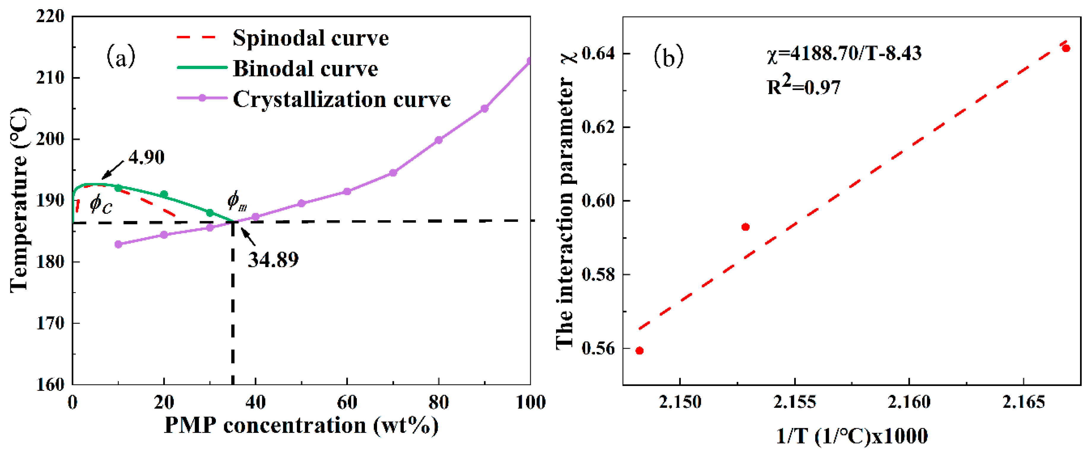 Membranes 11 00622 g003 550
