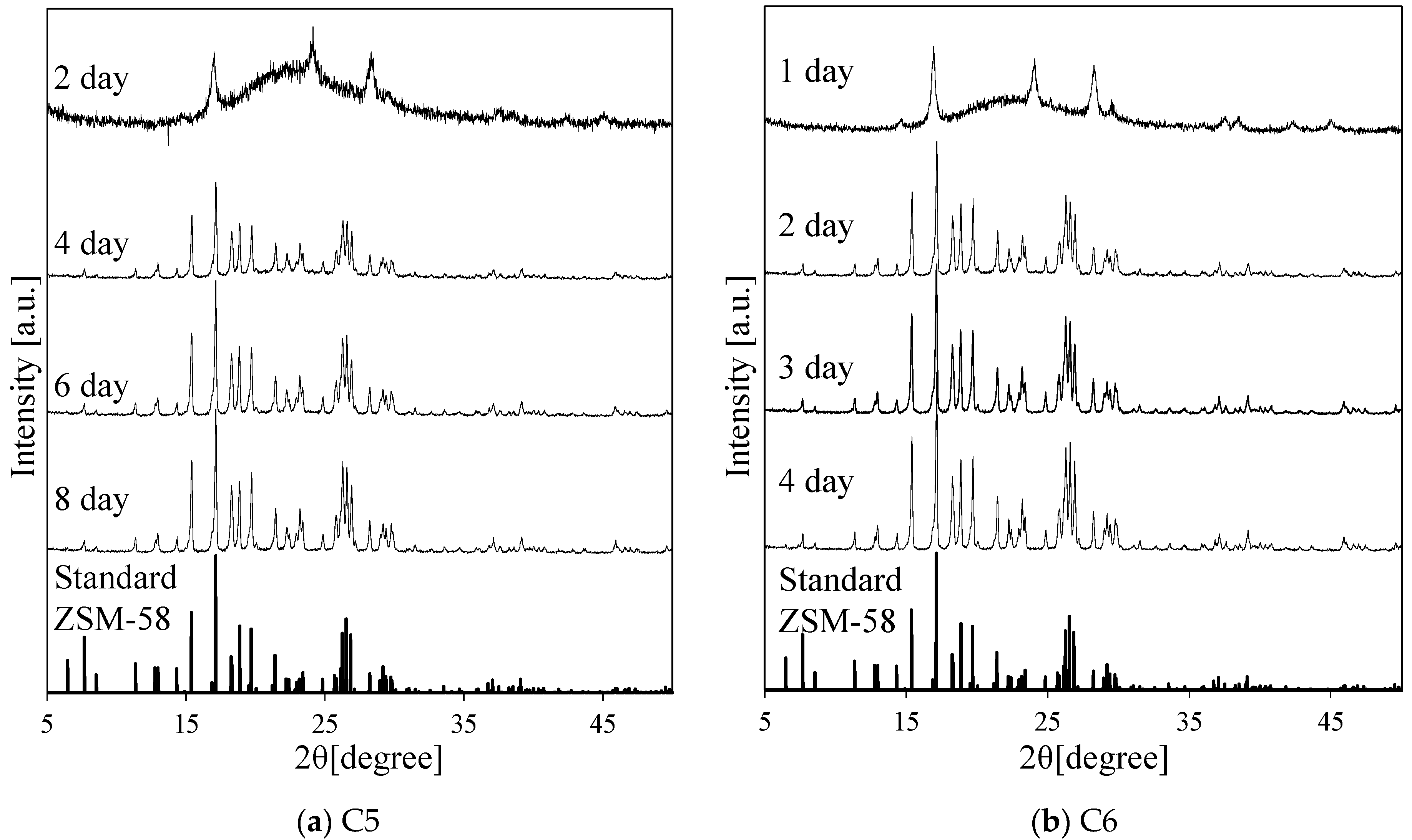 Membranes 11 00623 g005a