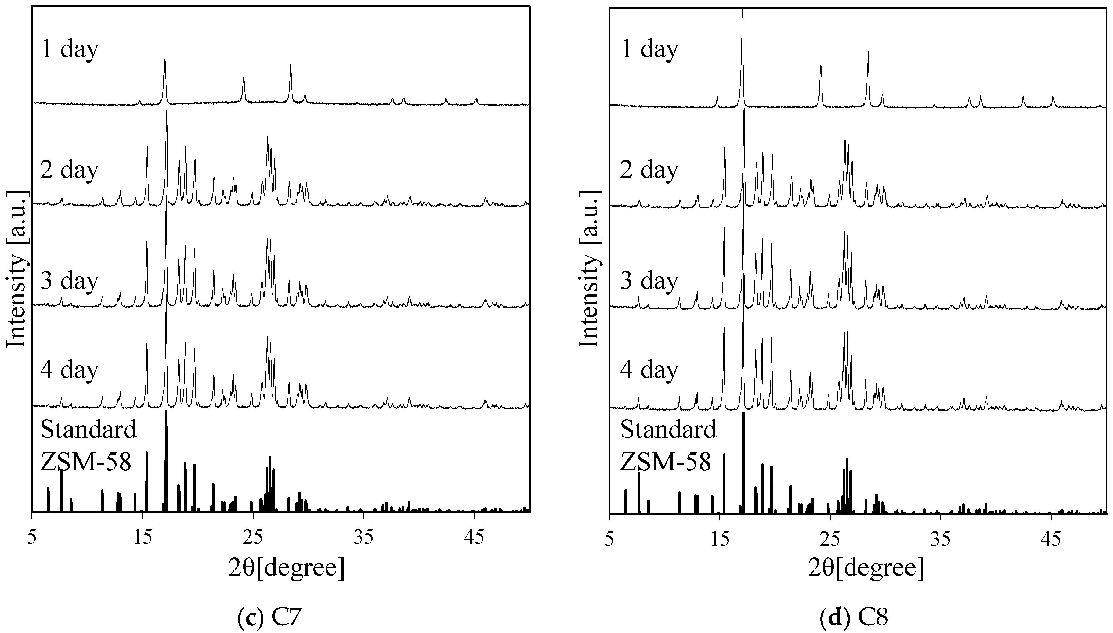 Membranes 11 00623 g005b