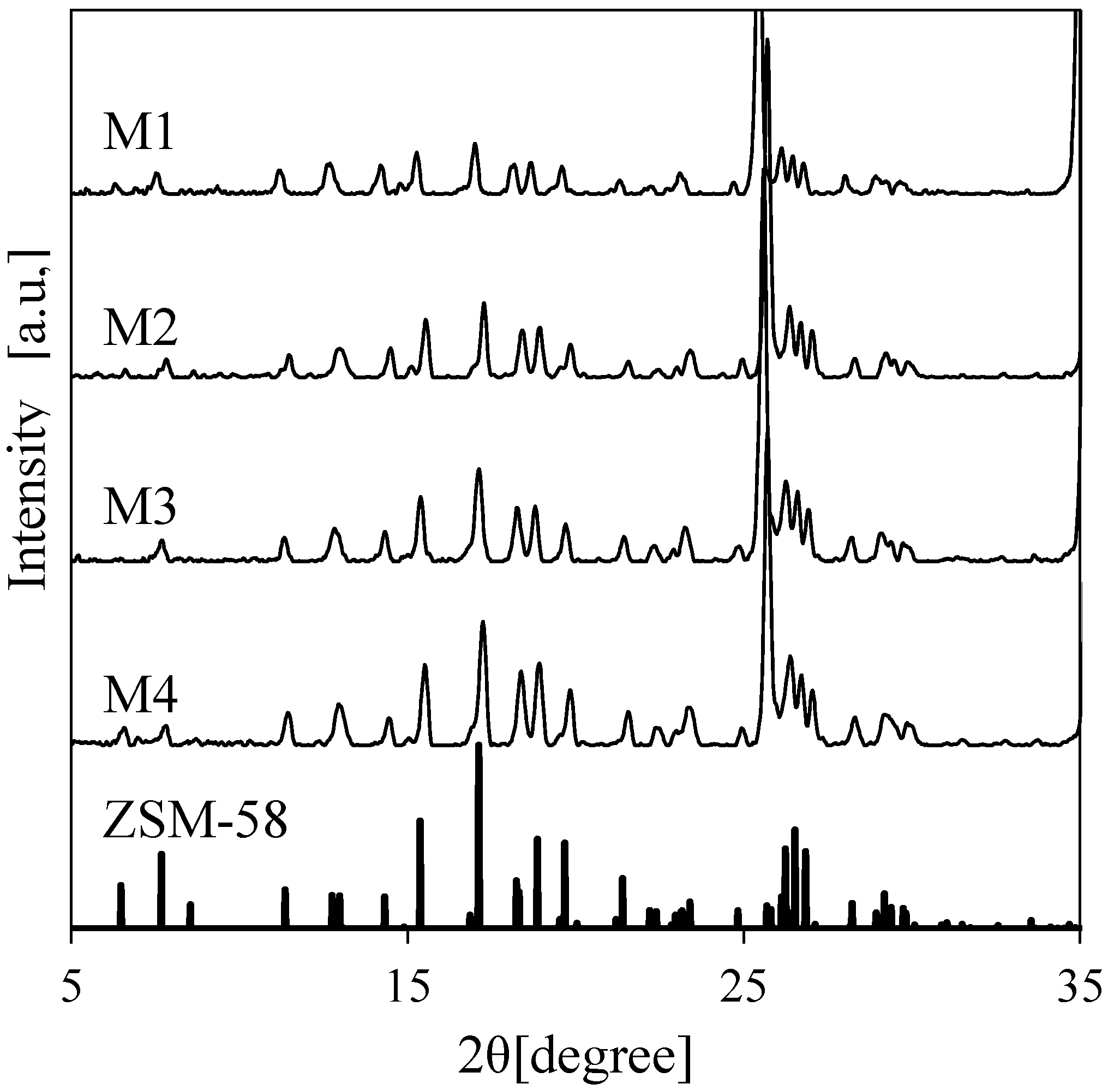 Membranes 11 00623 g006