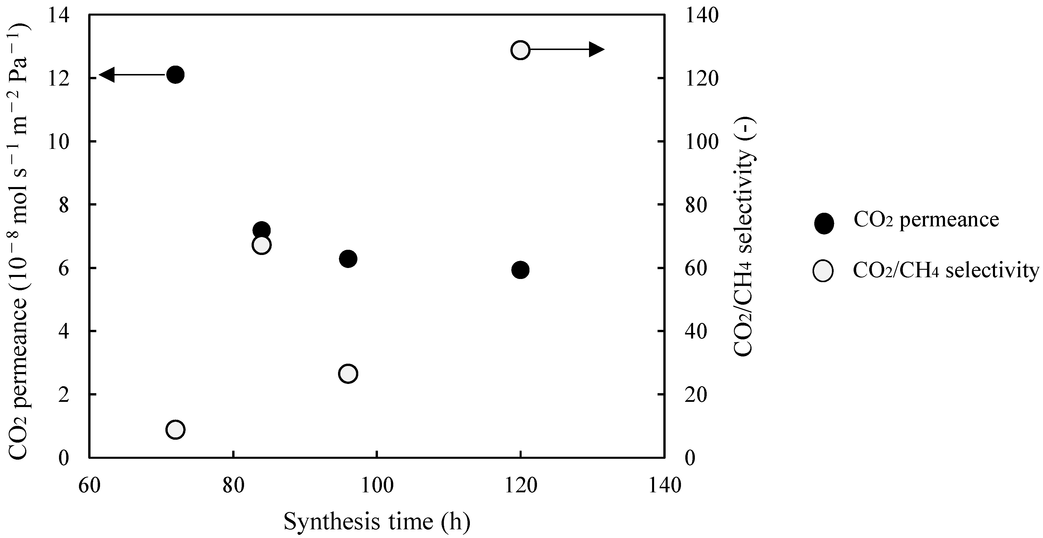 Membranes 11 00623 g008