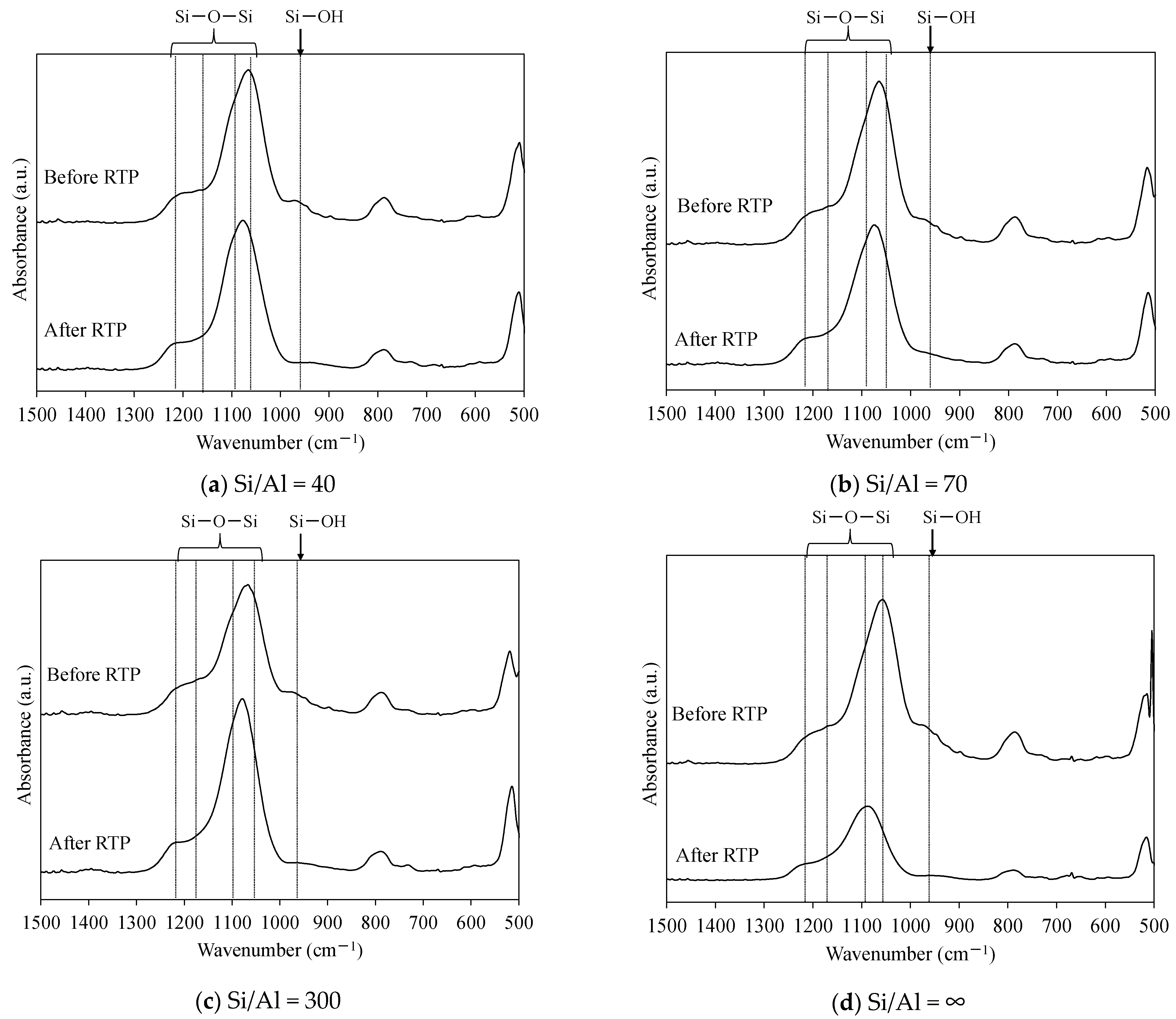 Membranes 11 00623 g012