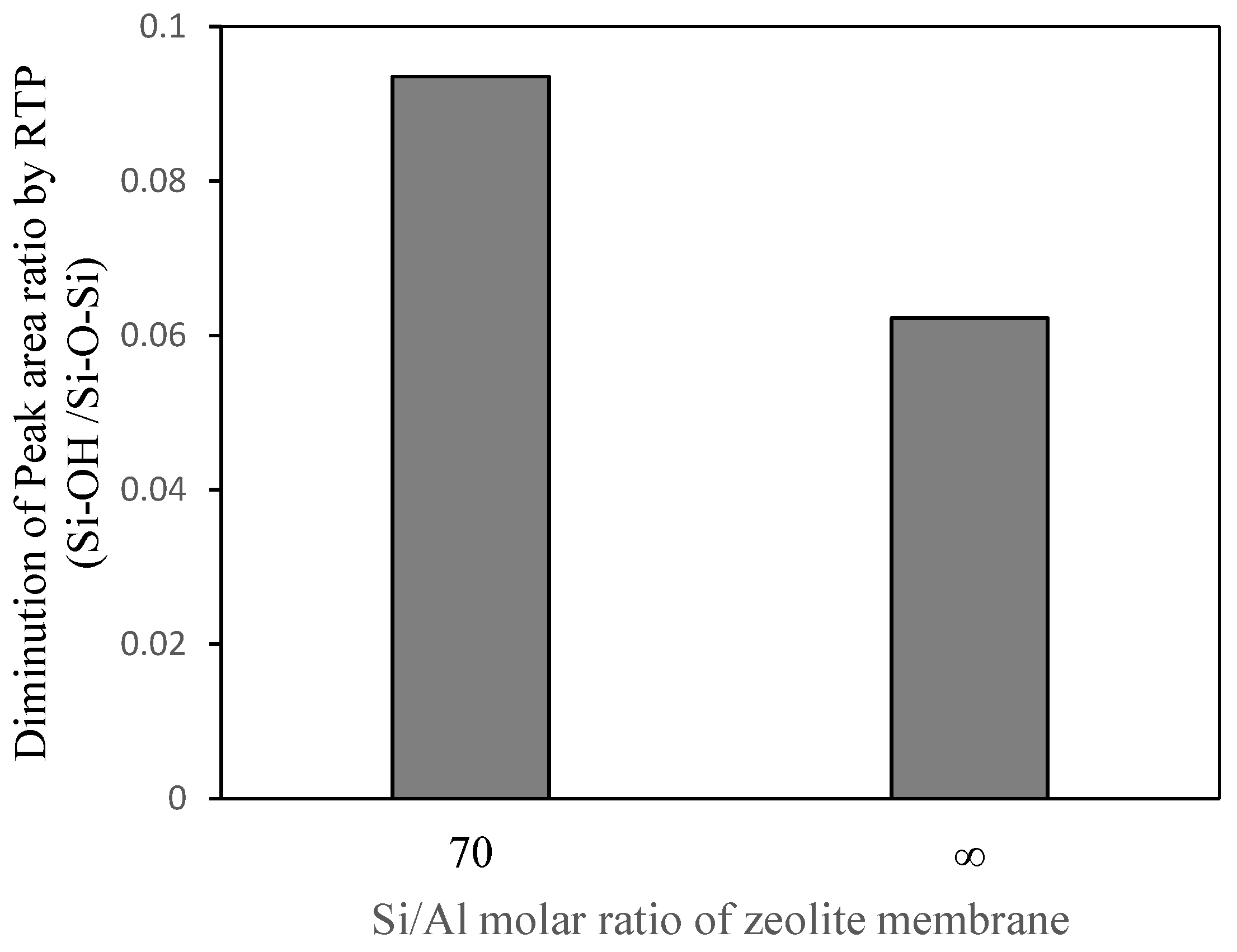 Membranes 11 00623 g015