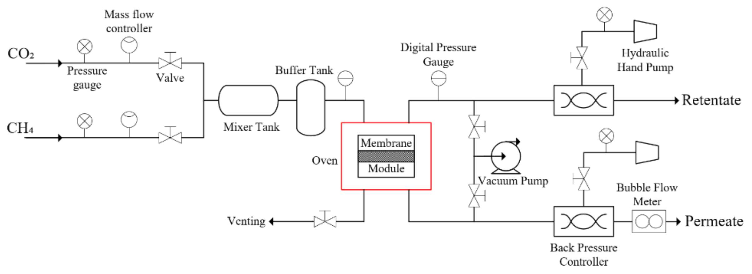 Membranes 11 00630 g001