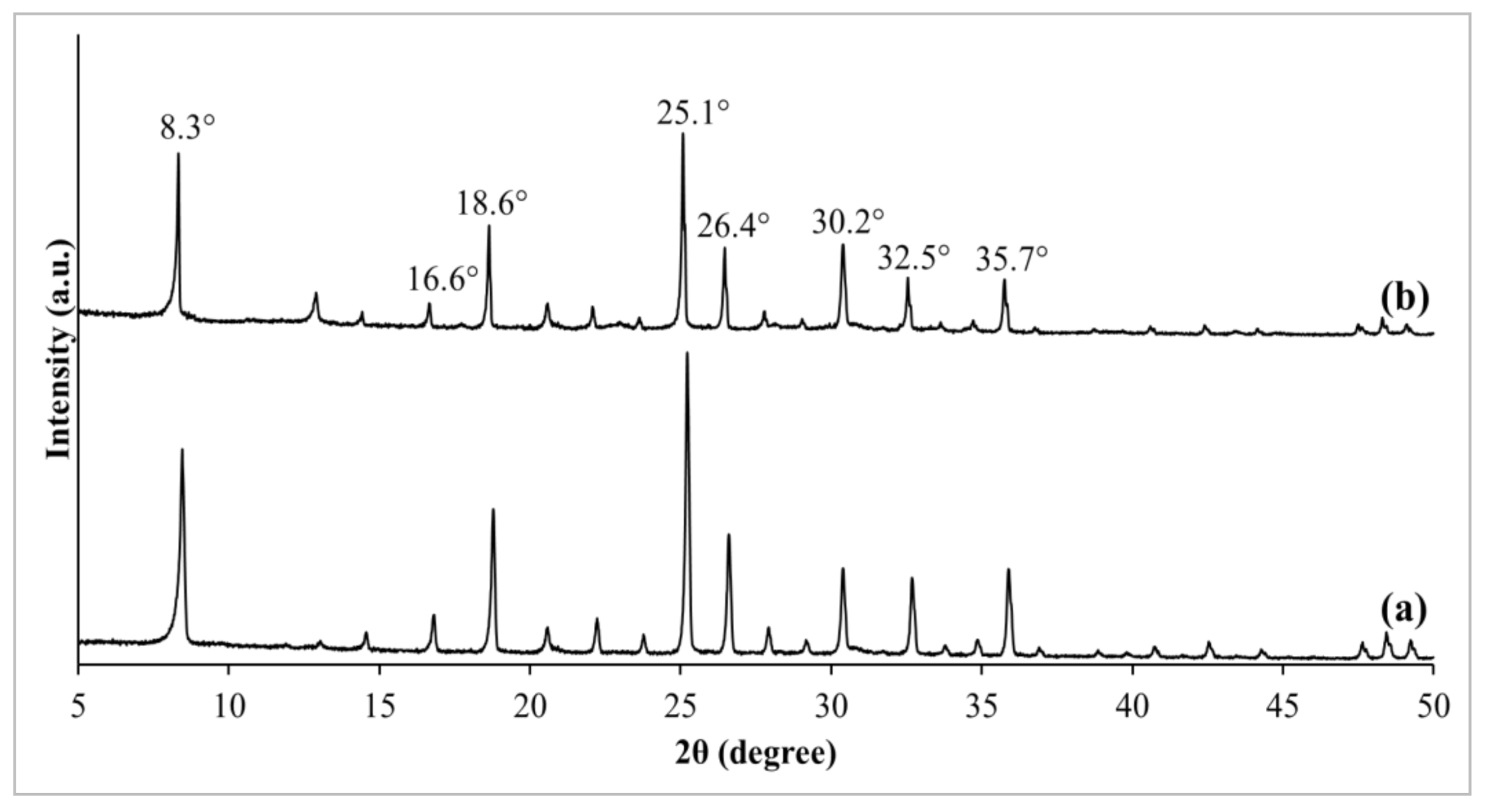 Membranes 11 00630 g002