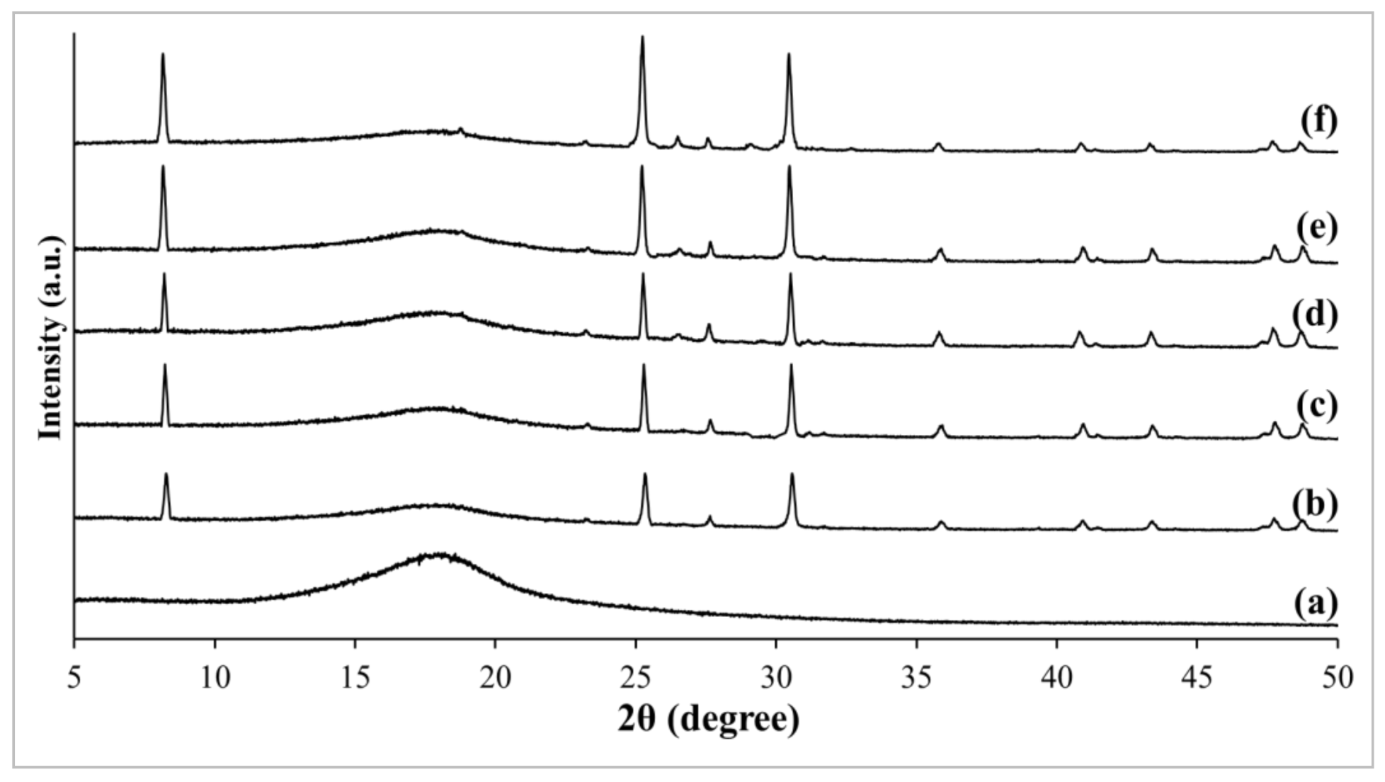 Membranes 11 00630 g003
