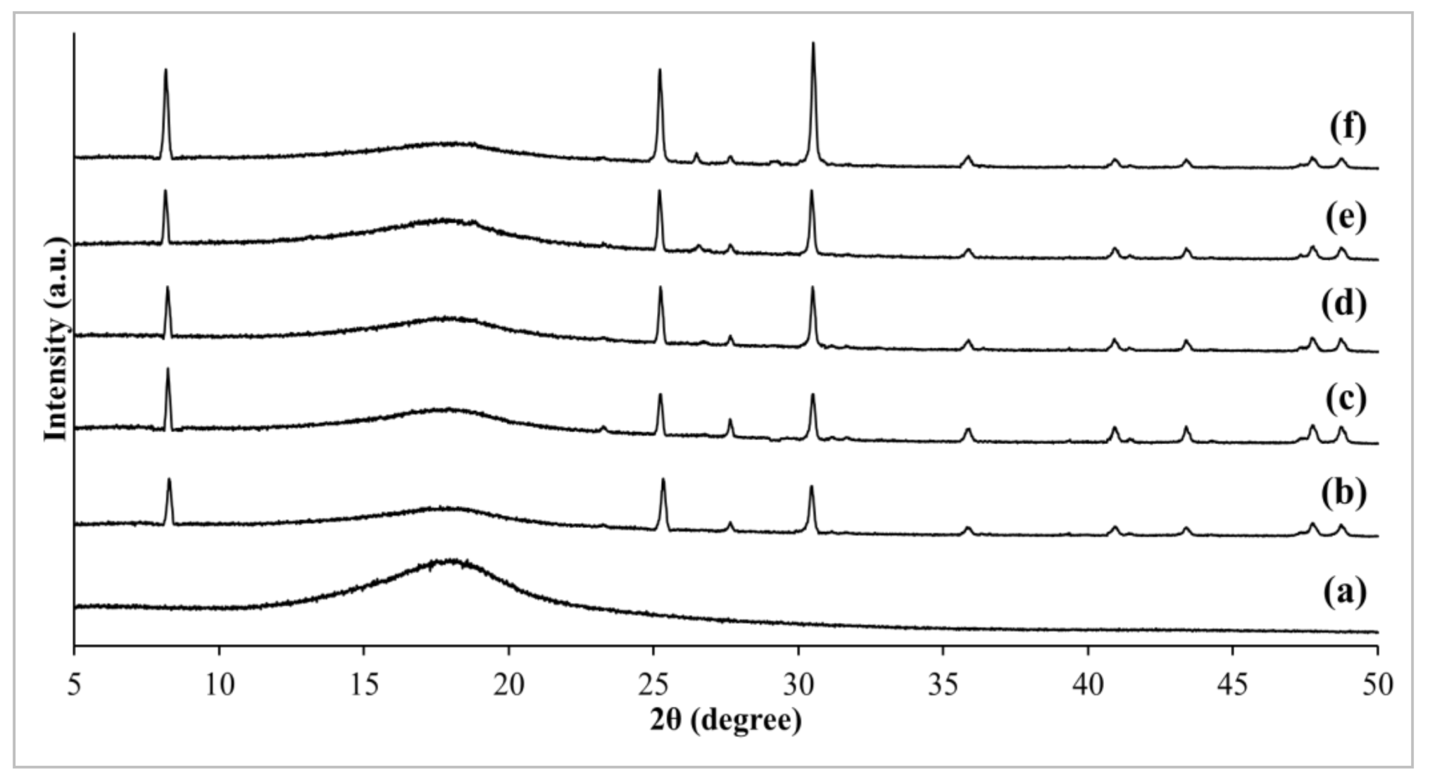 Membranes 11 00630 g004