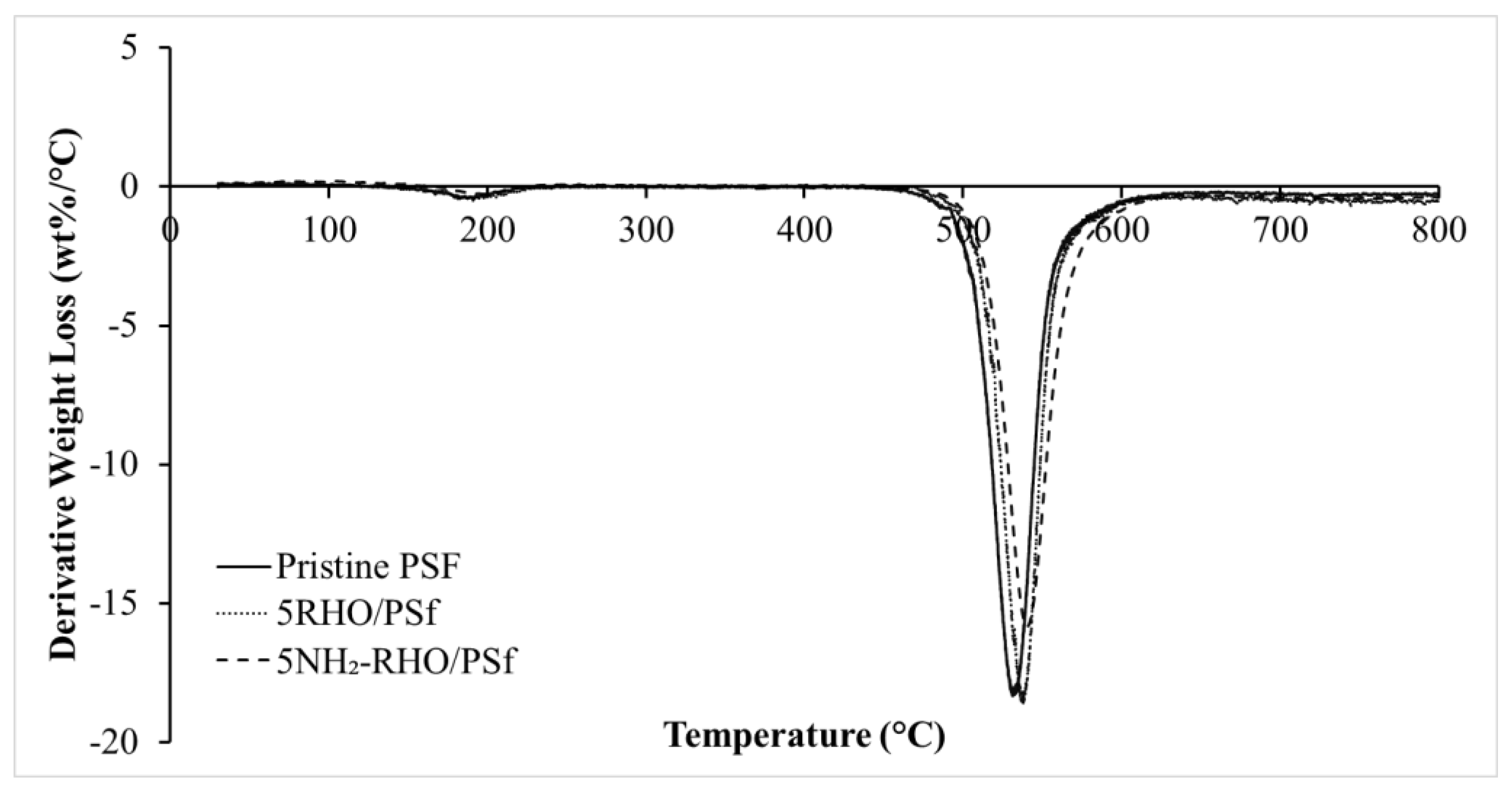 Membranes 11 00630 g009
