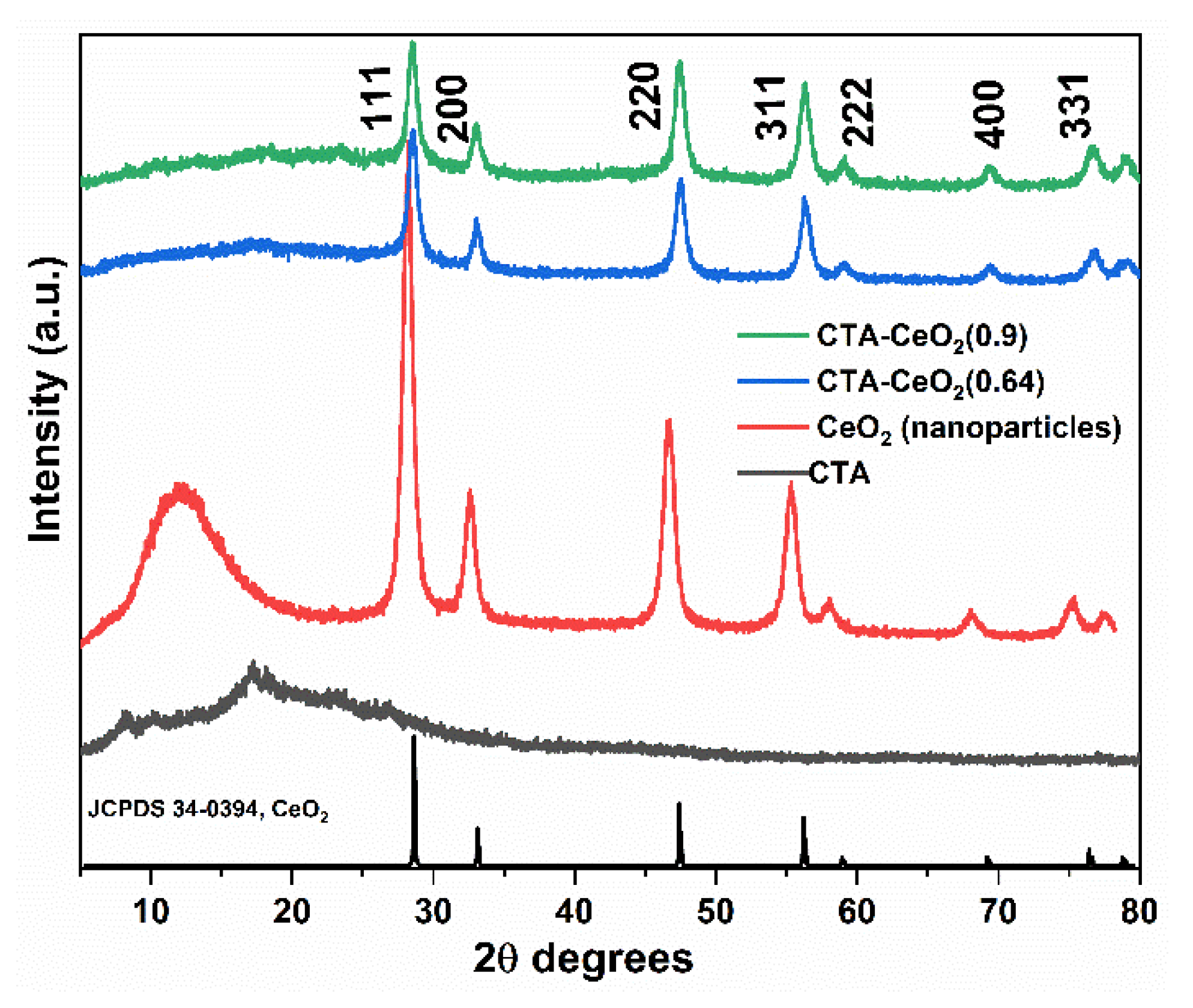 Membranes 11 00632 g006