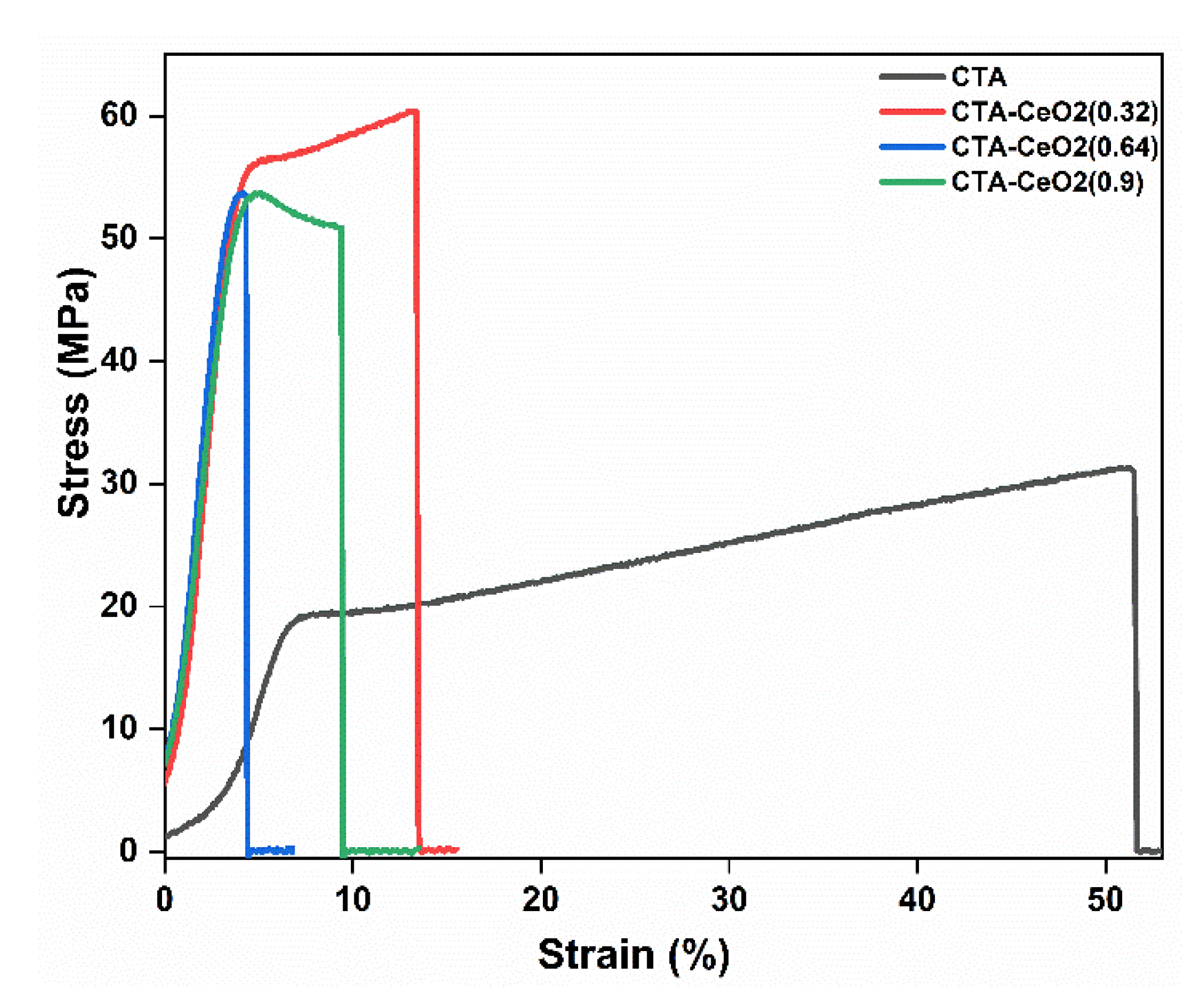 Membranes 11 00632 g008