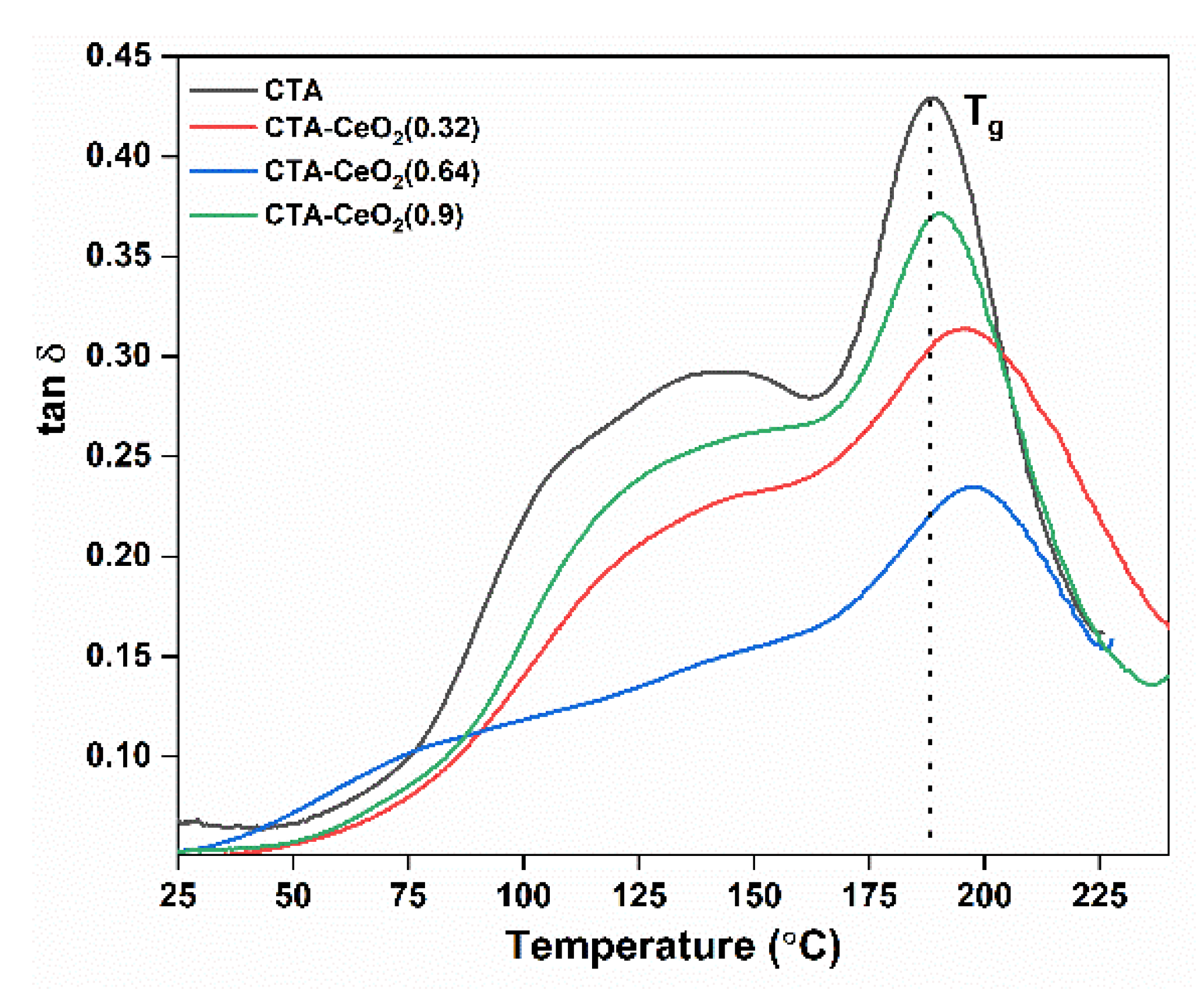 Membranes 11 00632 g009