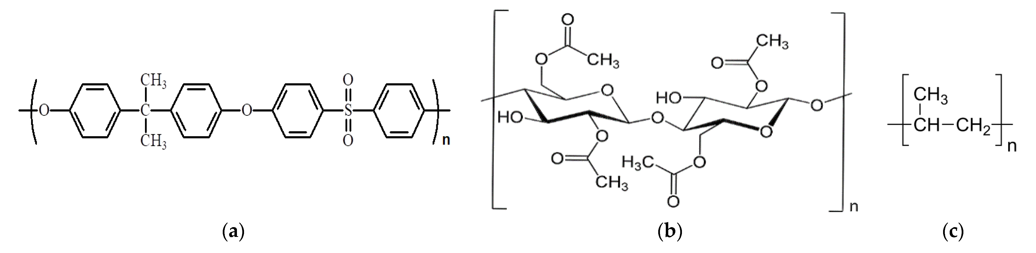 Membranes 11 00633 g003 550