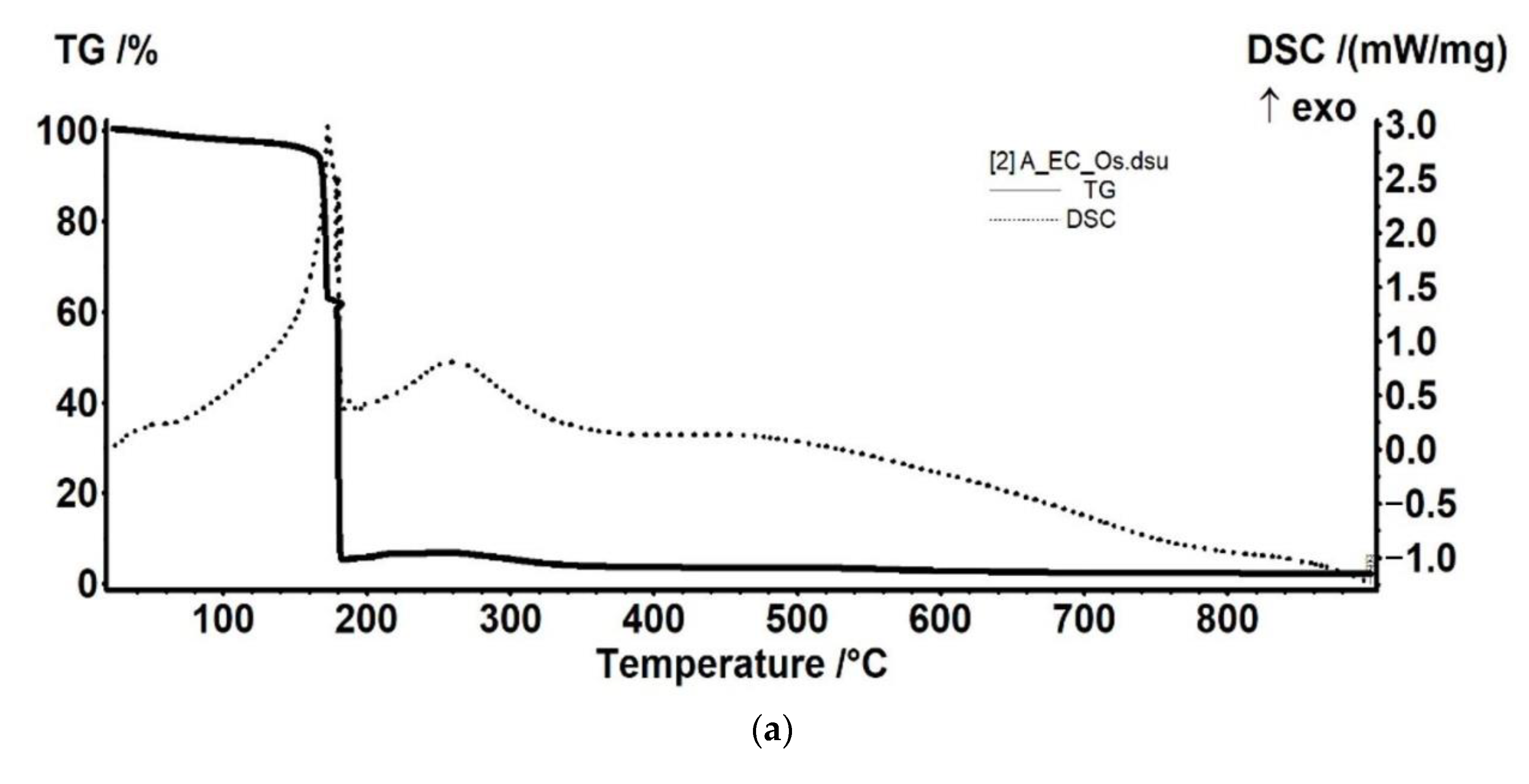Membranes 11 00633 g011a 550