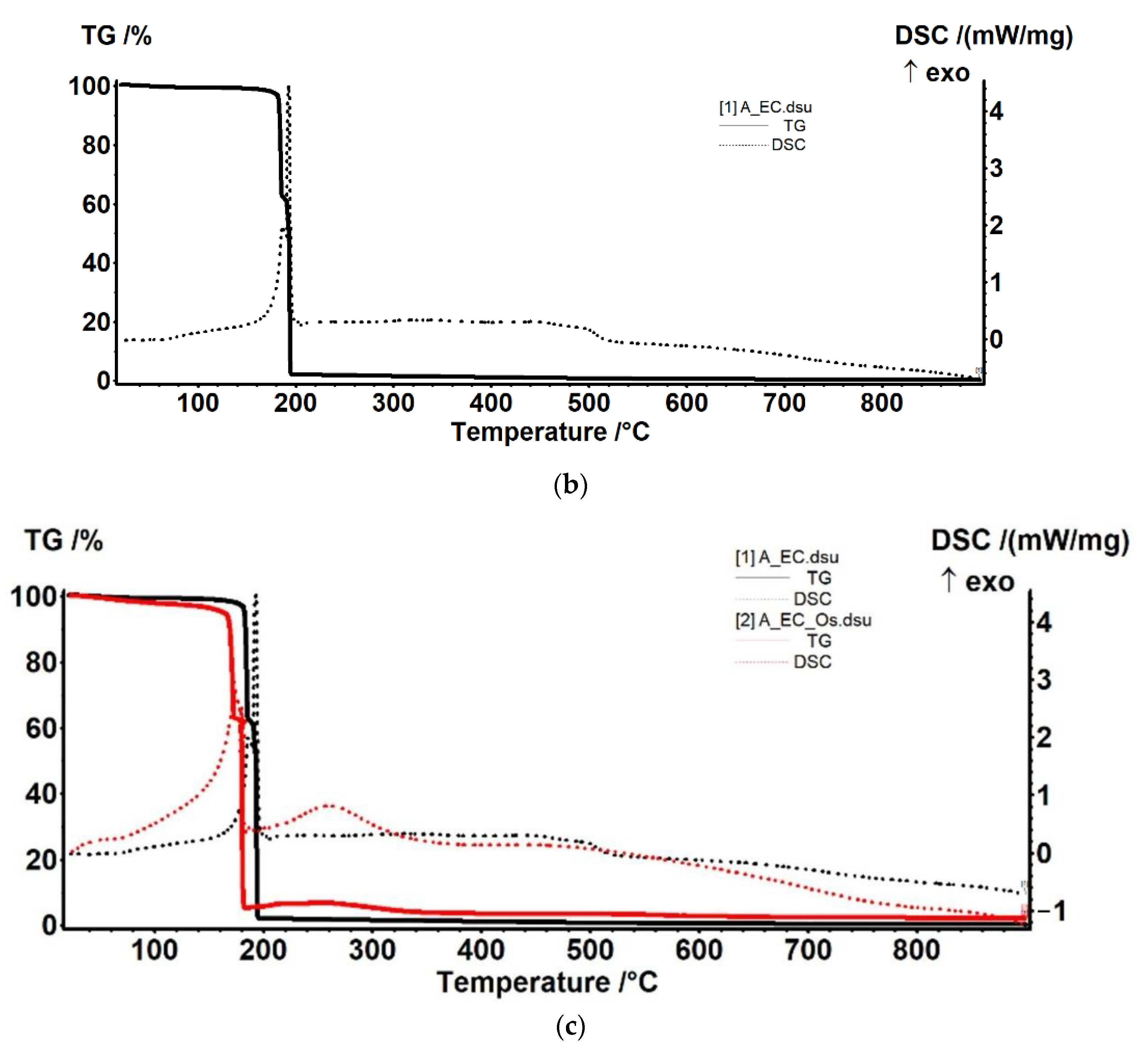 Membranes 11 00633 g011b 550