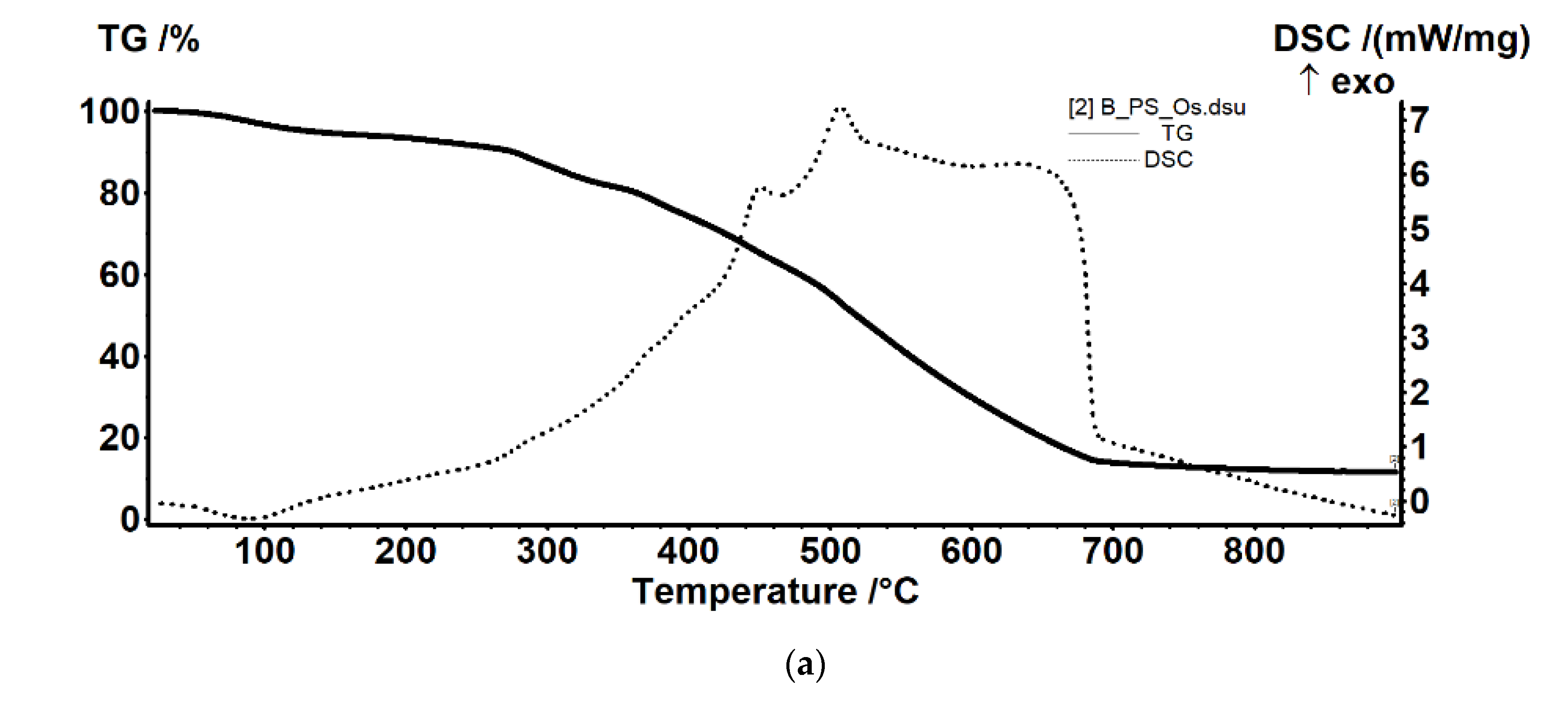 Membranes 11 00633 g012a 550