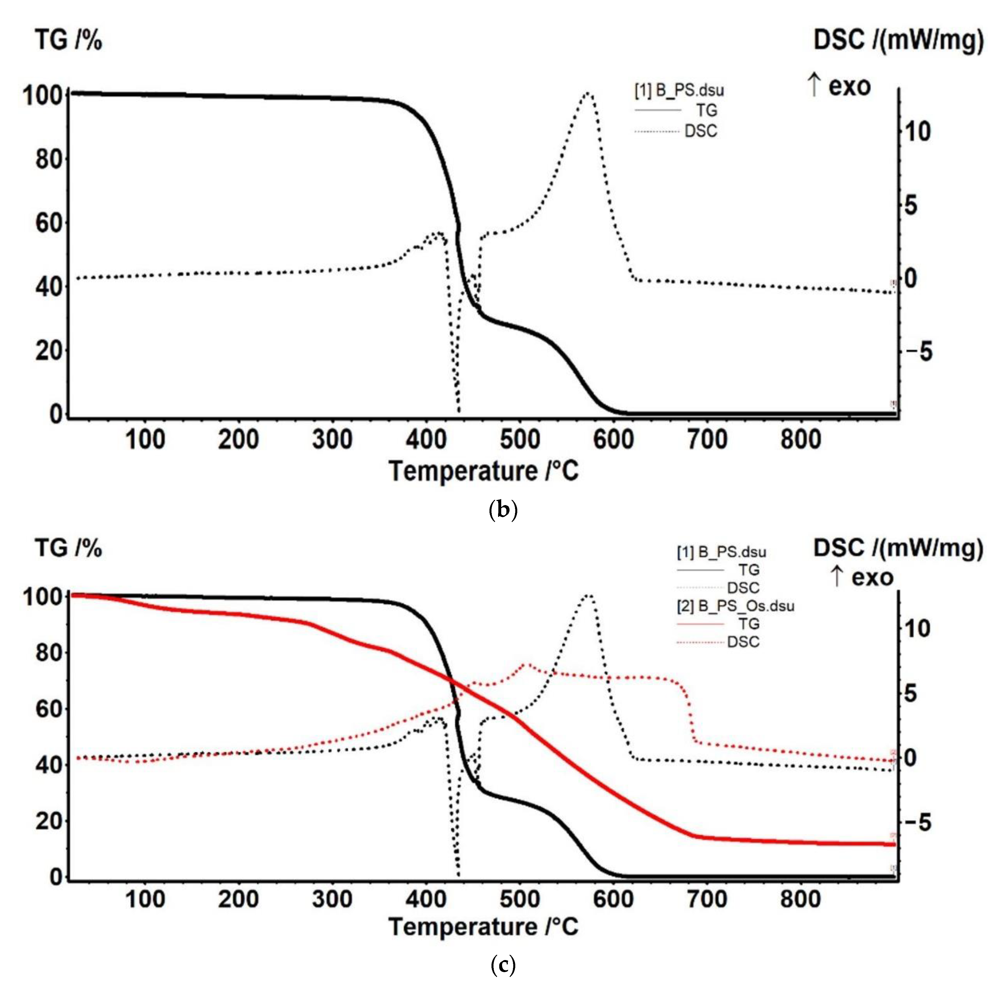 Membranes 11 00633 g012b 550