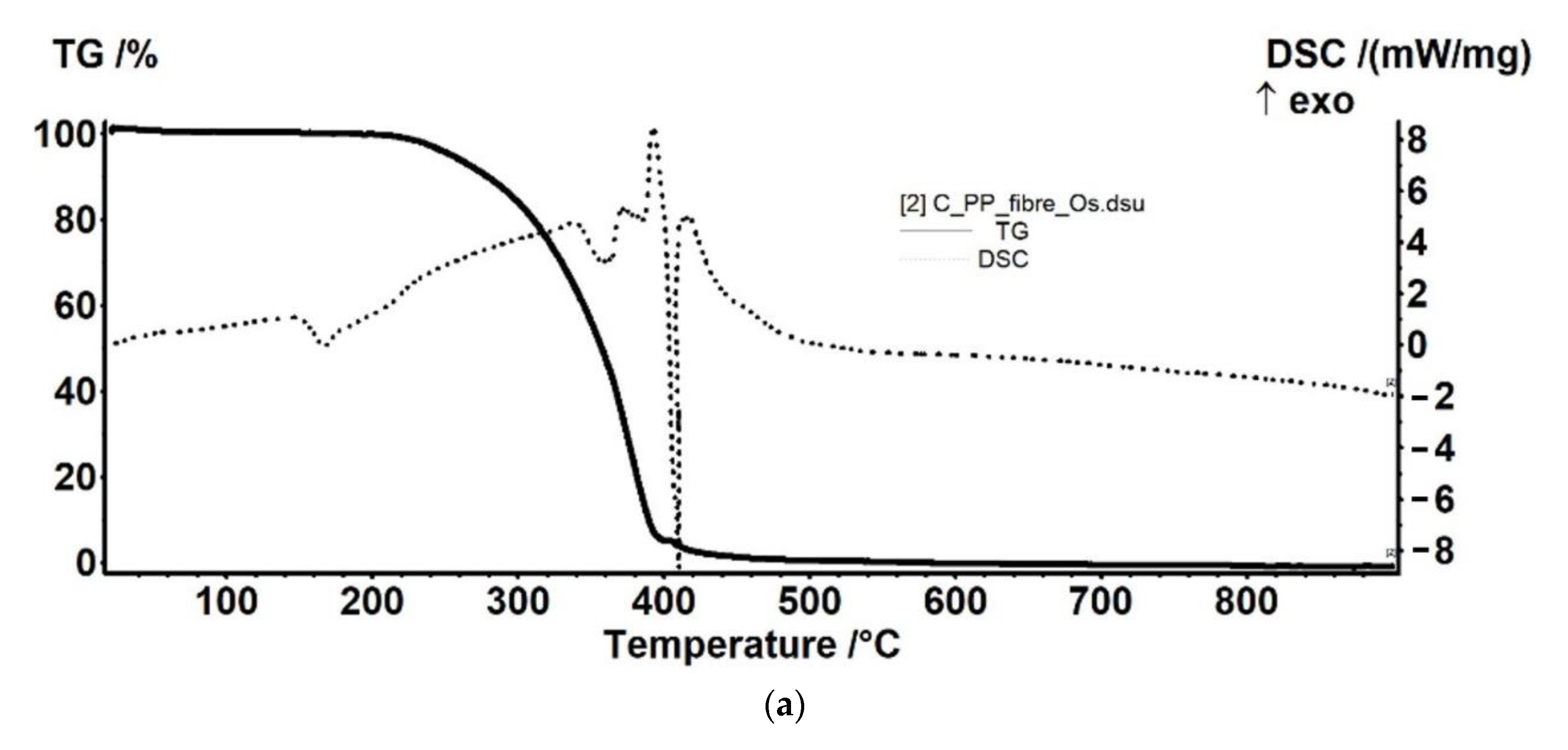 Membranes 11 00633 g013a 550