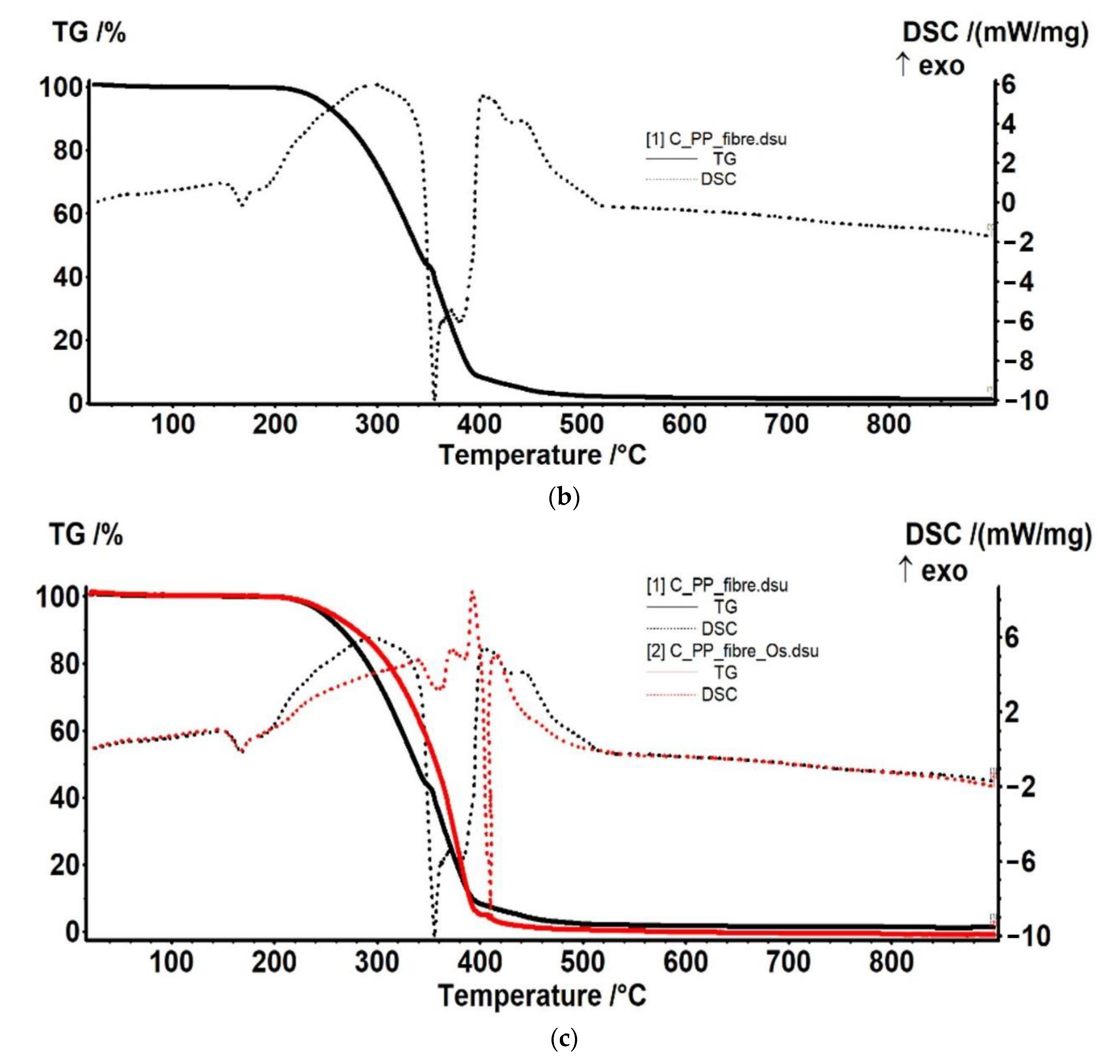 Membranes 11 00633 g013b 550