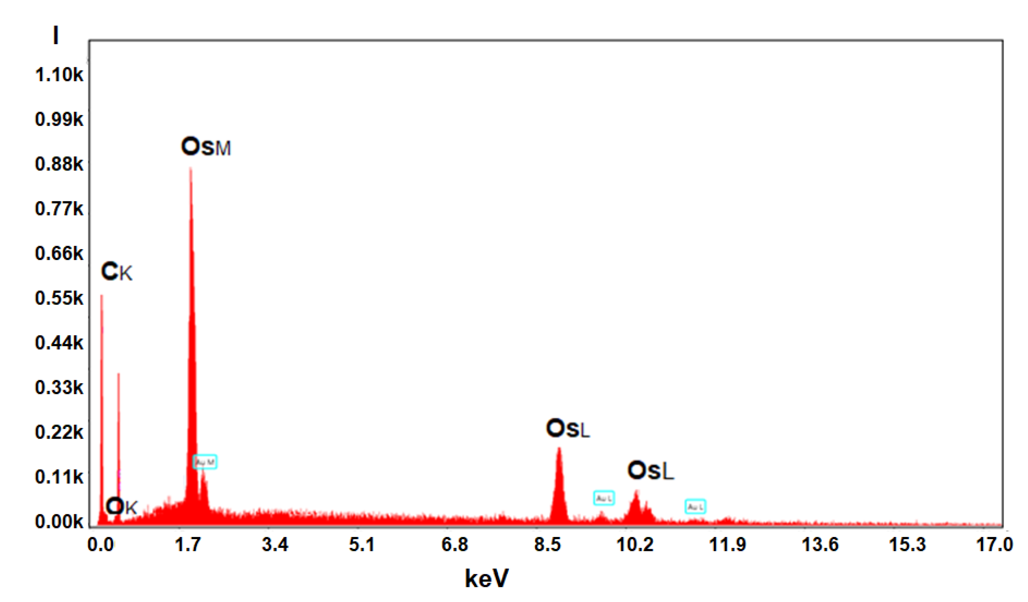 Membranes 11 00633 g014 550