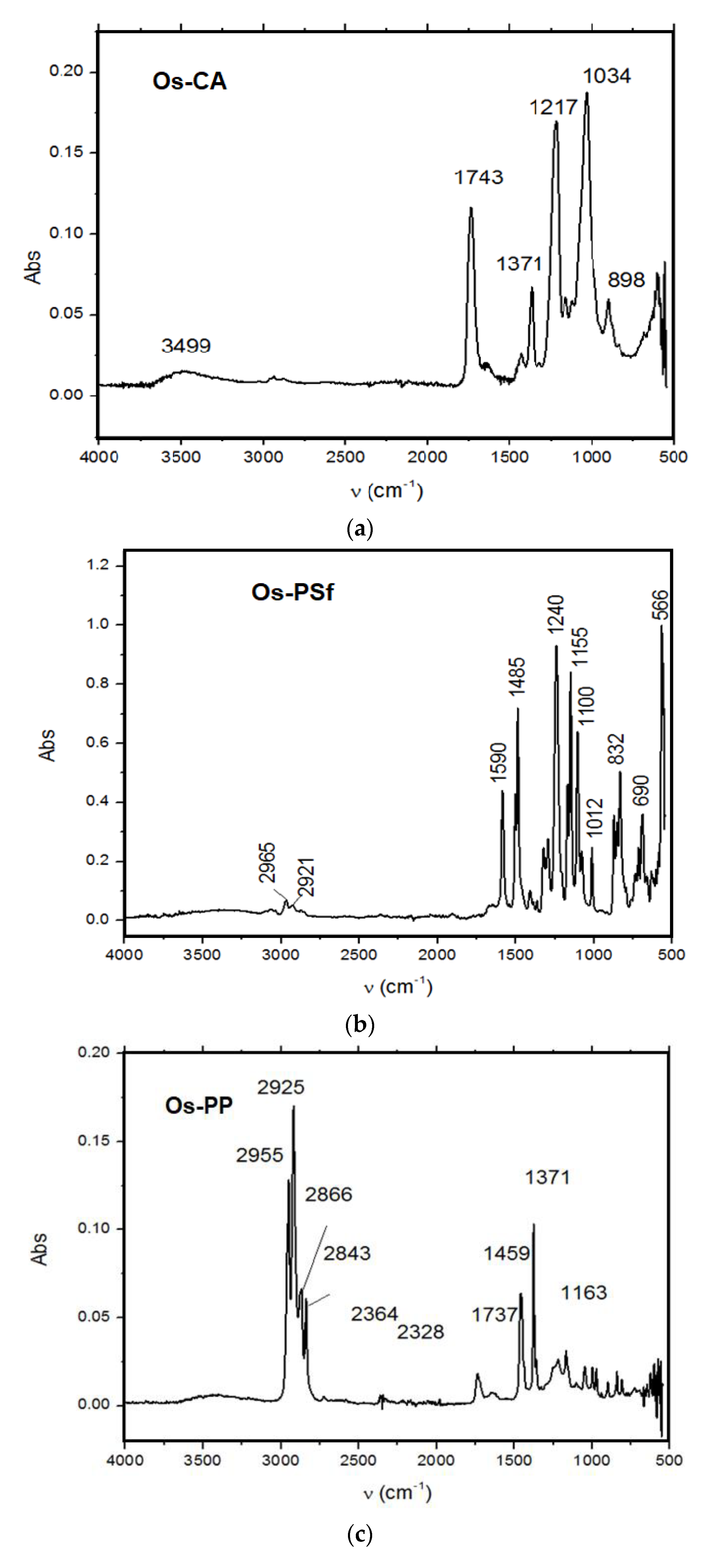 Membranes 11 00633 g016 550