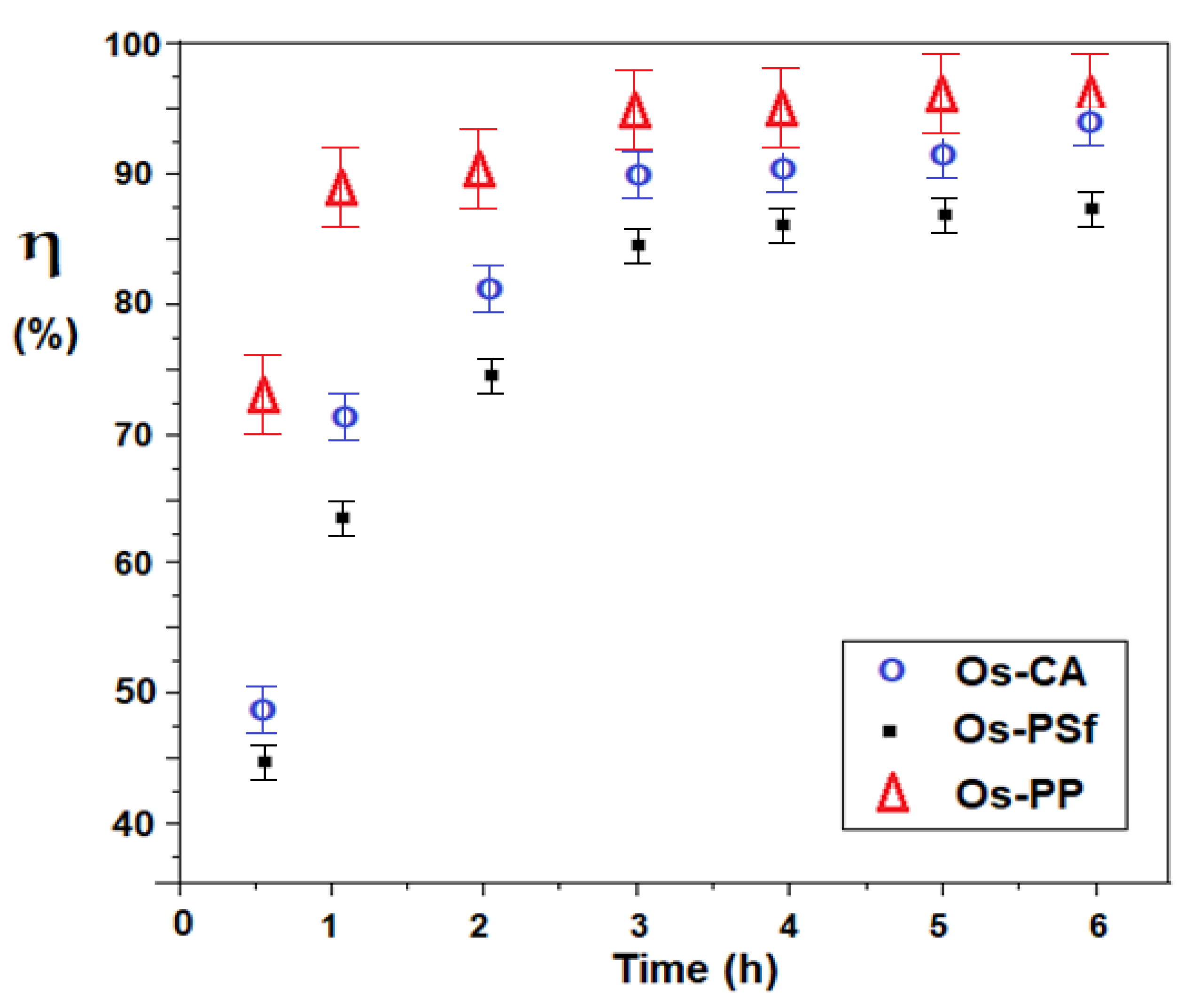 Membranes 11 00633 g018 550