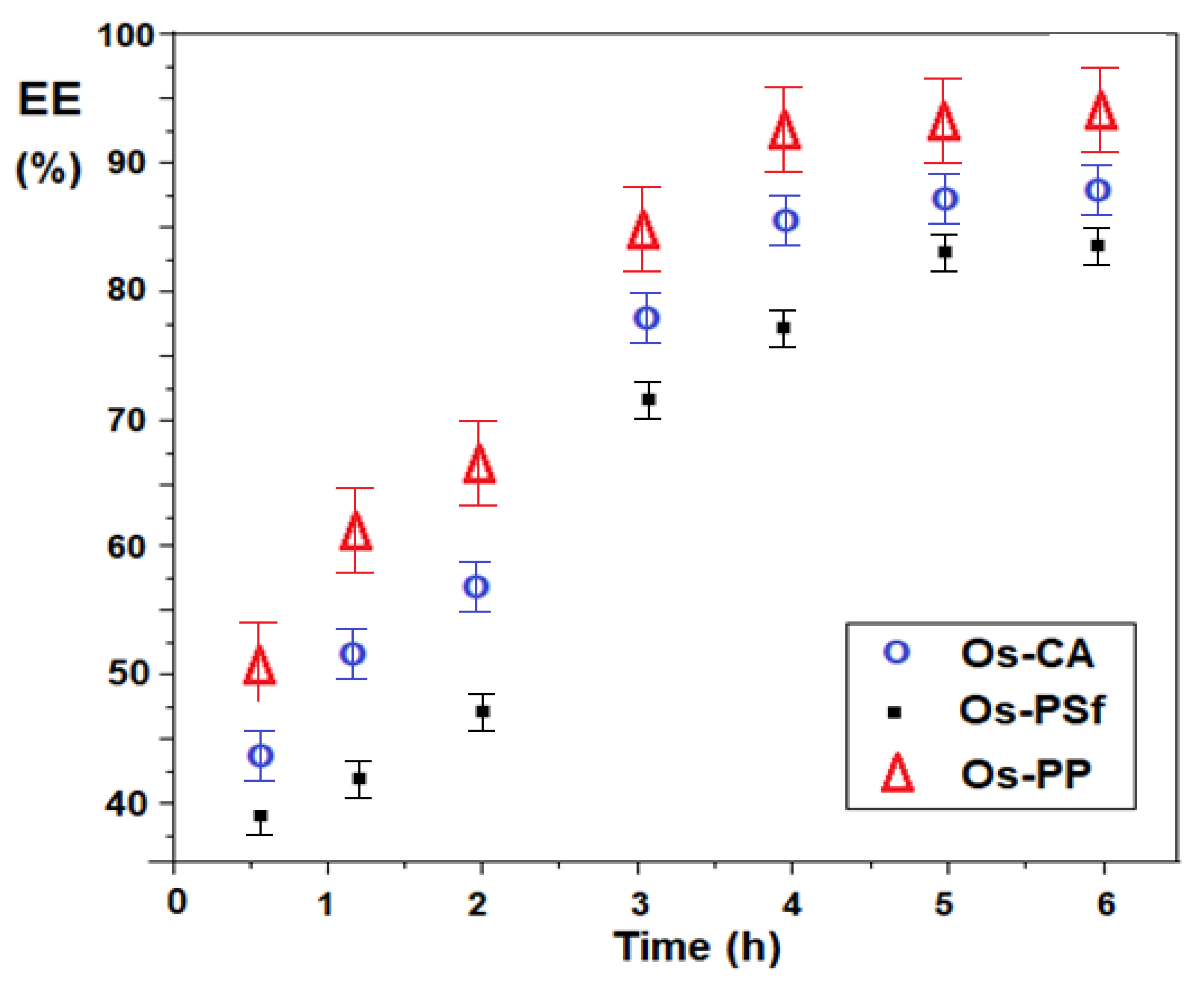 Membranes 11 00633 g019 550
