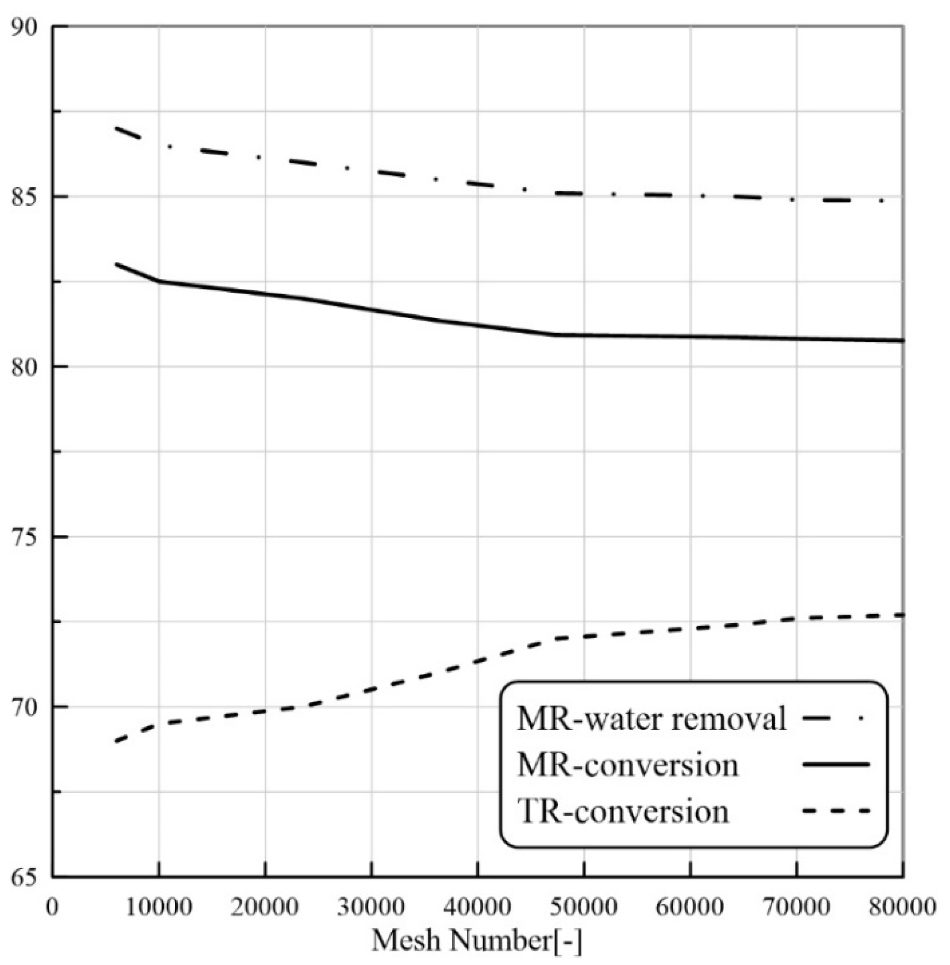 Membranes 11 00635 g002 550