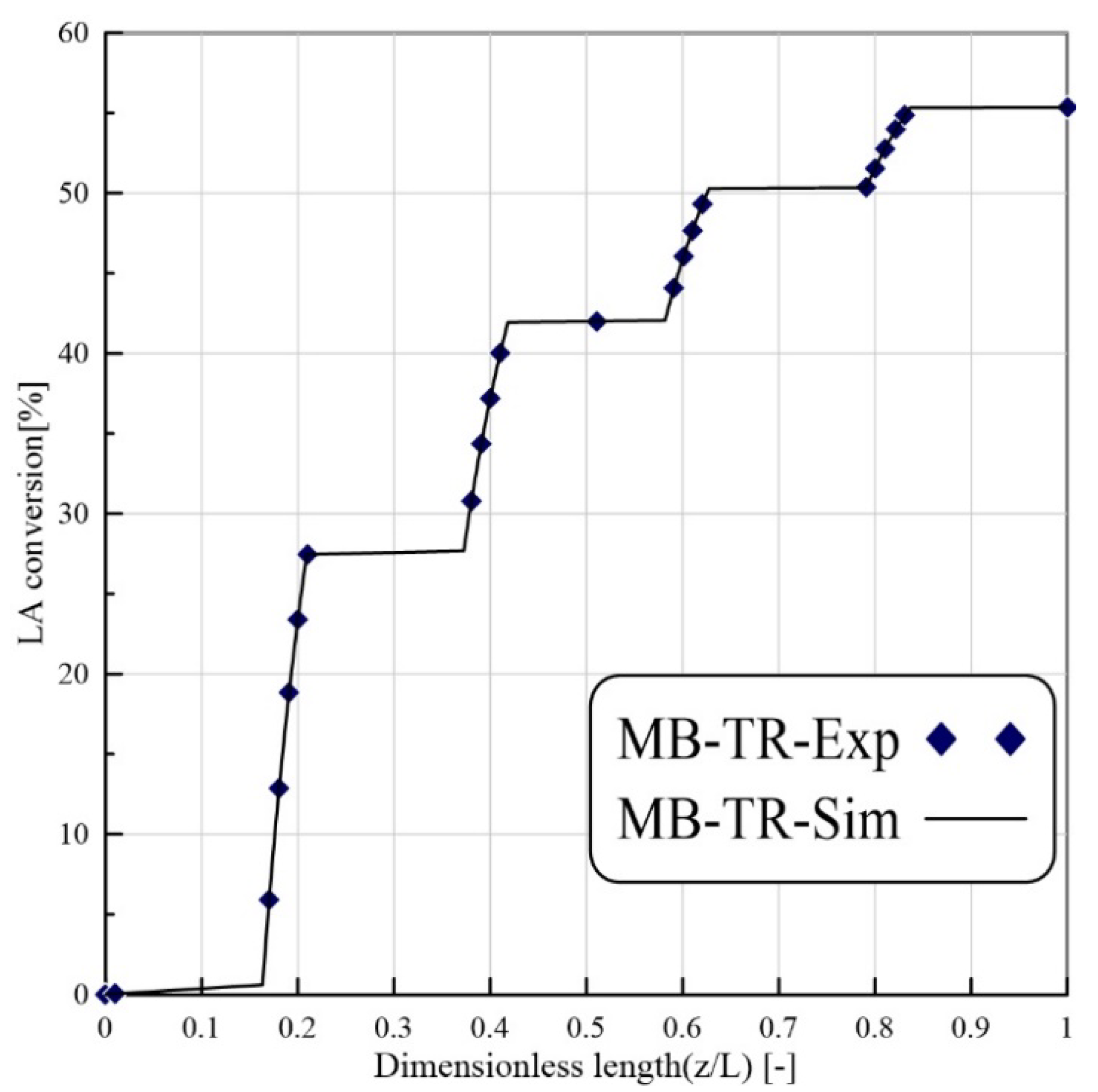 Membranes 11 00635 g003 550