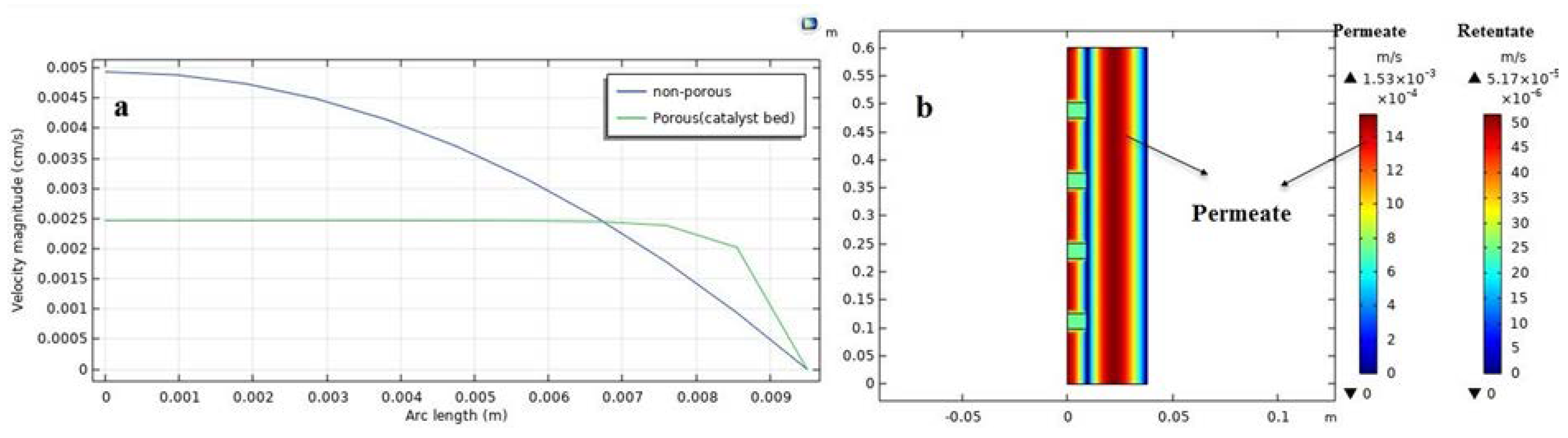 Membranes 11 00635 g004 550