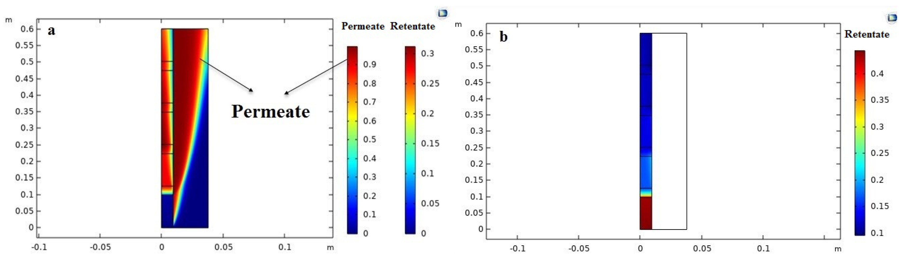 Membranes 11 00635 g005 550