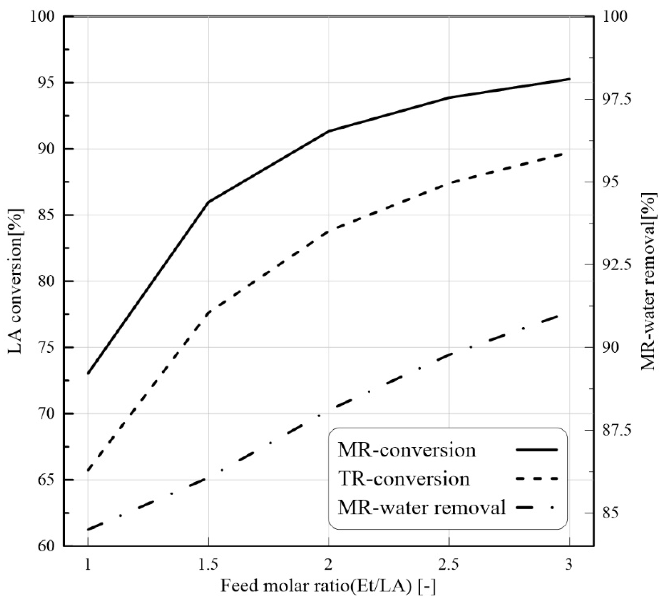 Membranes 11 00635 g006 550