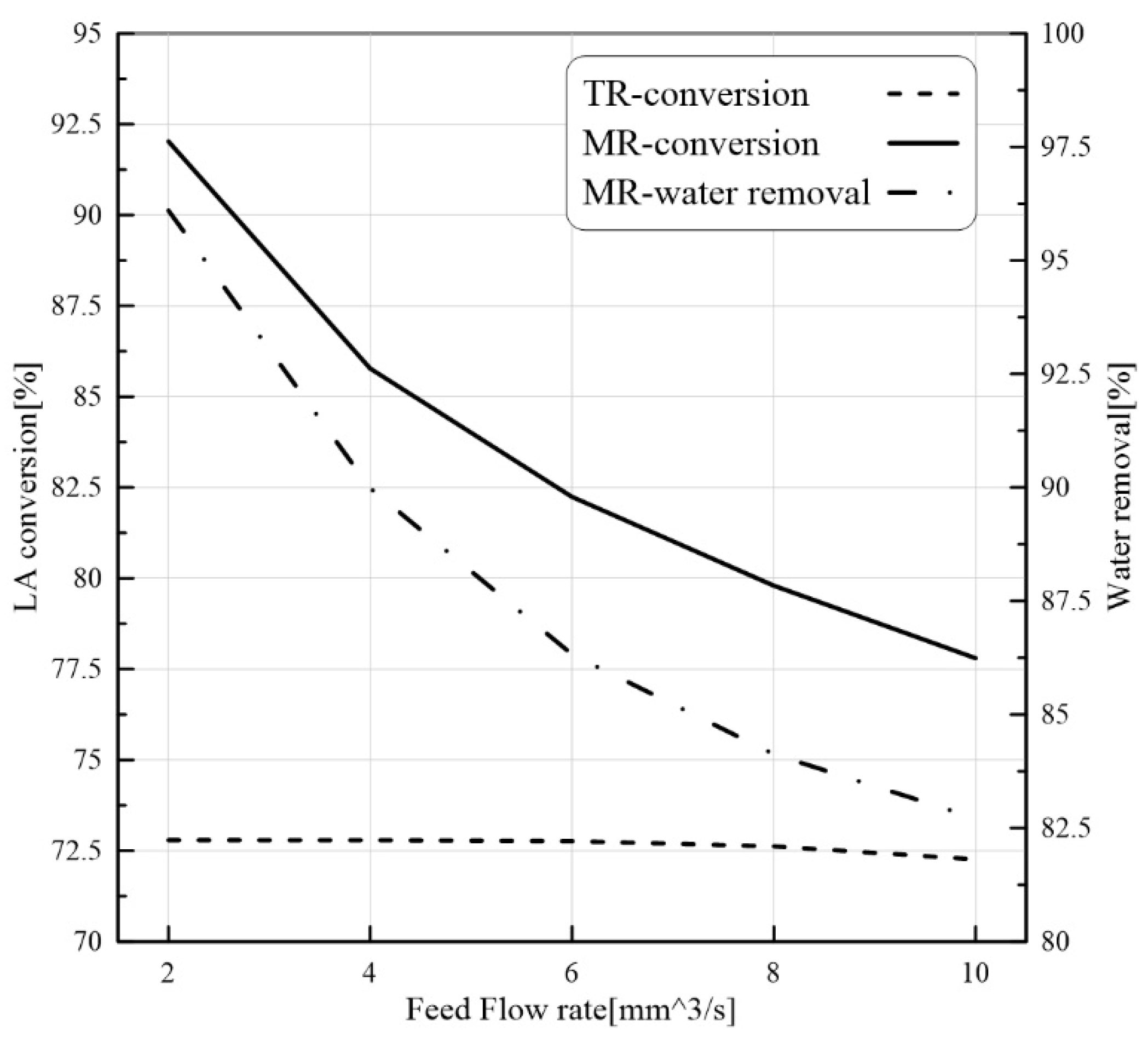 Membranes 11 00635 g007 550