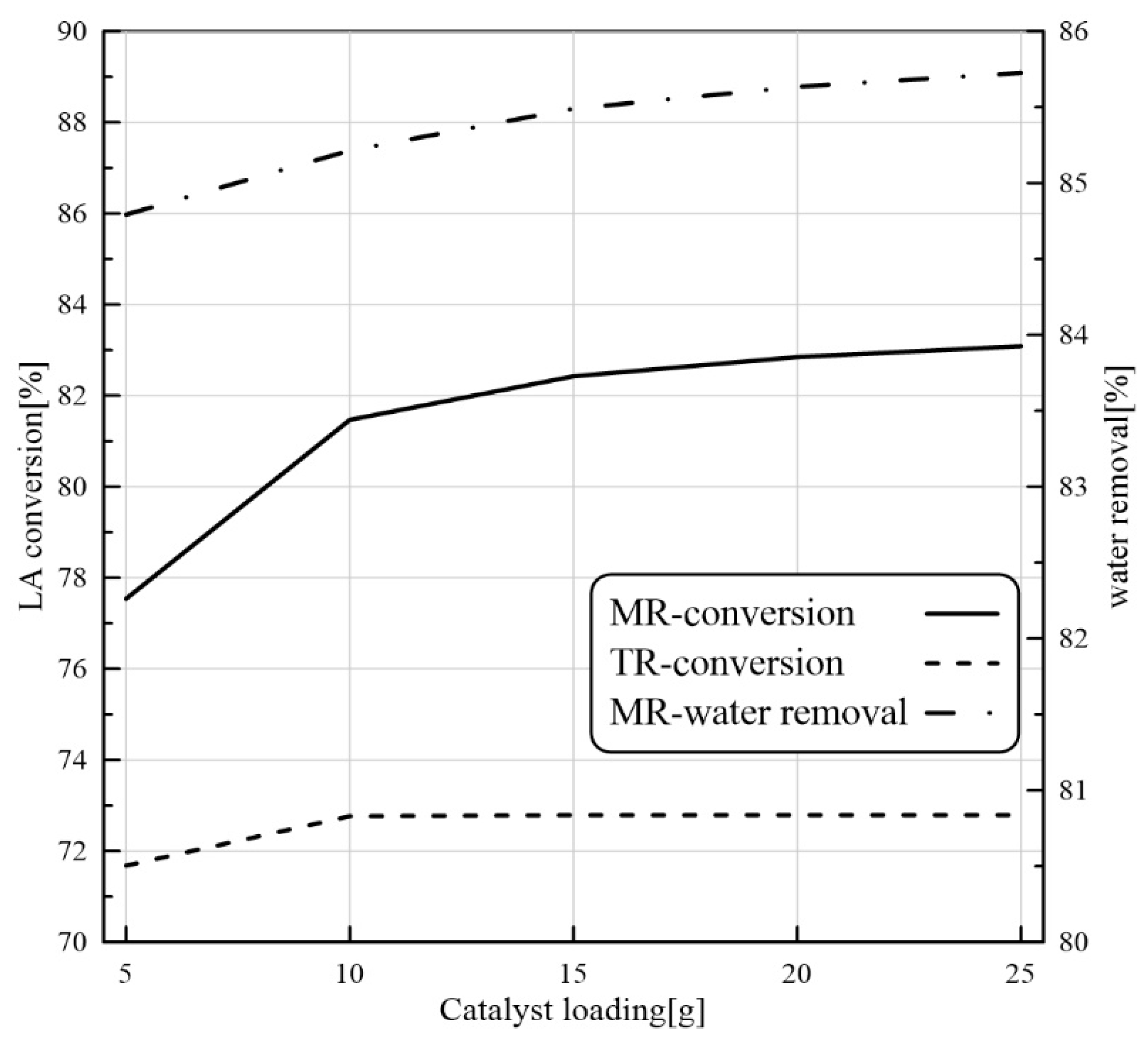 Membranes 11 00635 g008 550